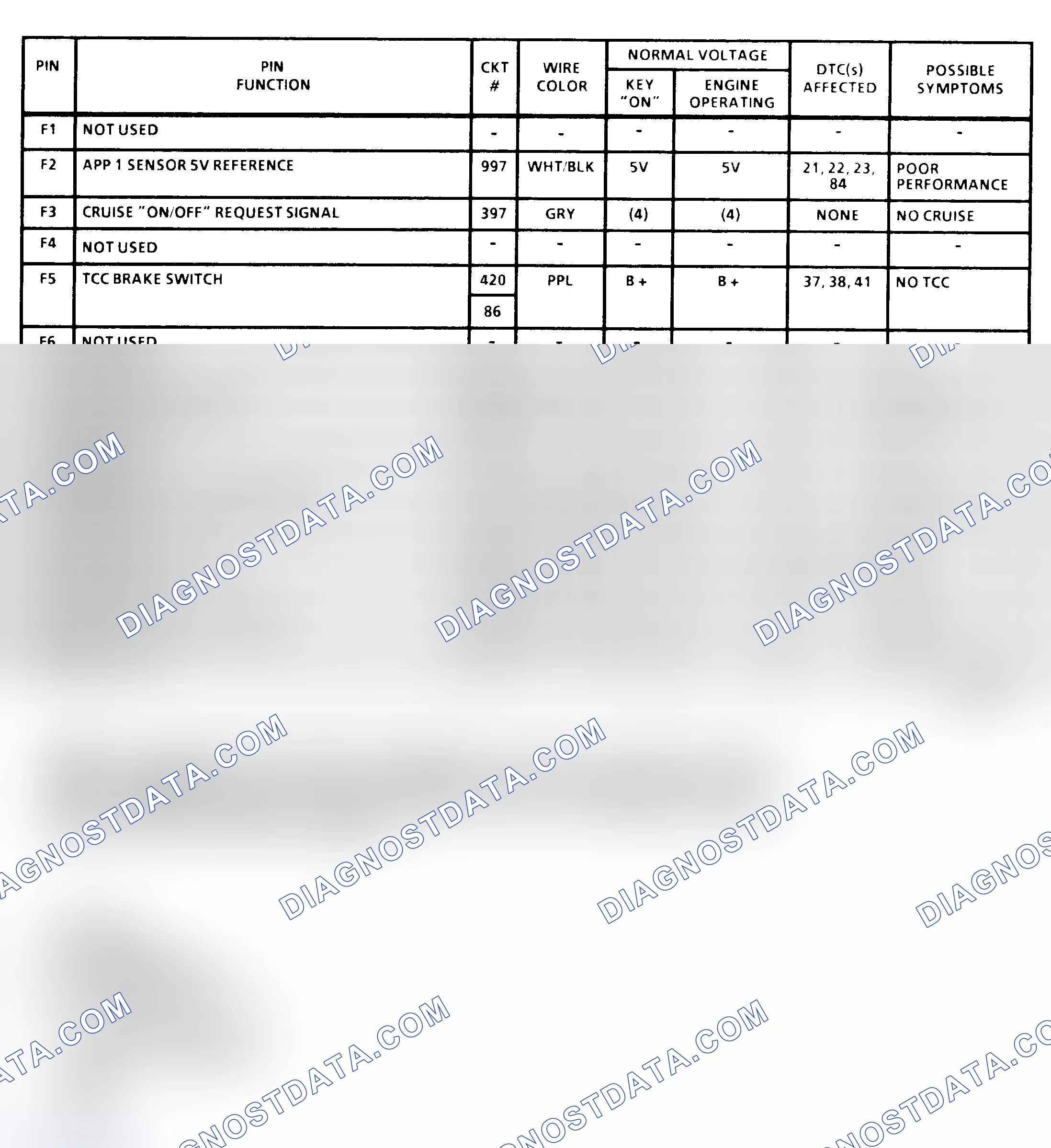 Scheme 43: PCM Terminal Identification & Pin Voltages (6 Of 6) (All 6.5L Diesel