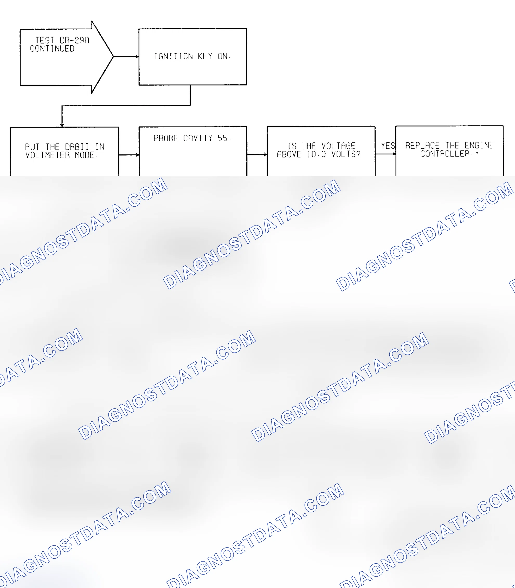 Scheme 426: Test DR-29A (2 of 2) Overdrive W/Lockup Solenoid Circuit