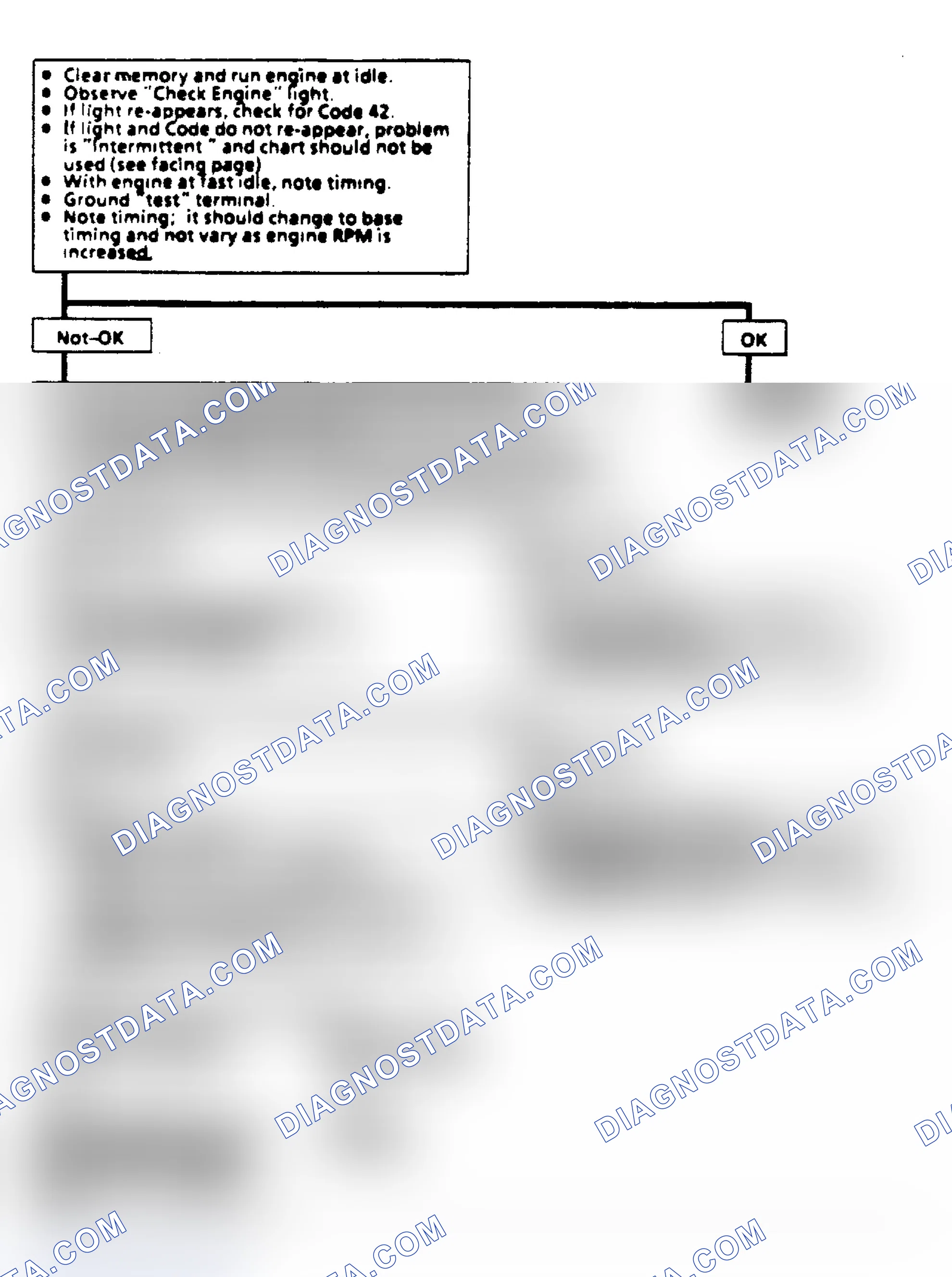 Scheme 8: CCC EST or Bypass Test Procedure