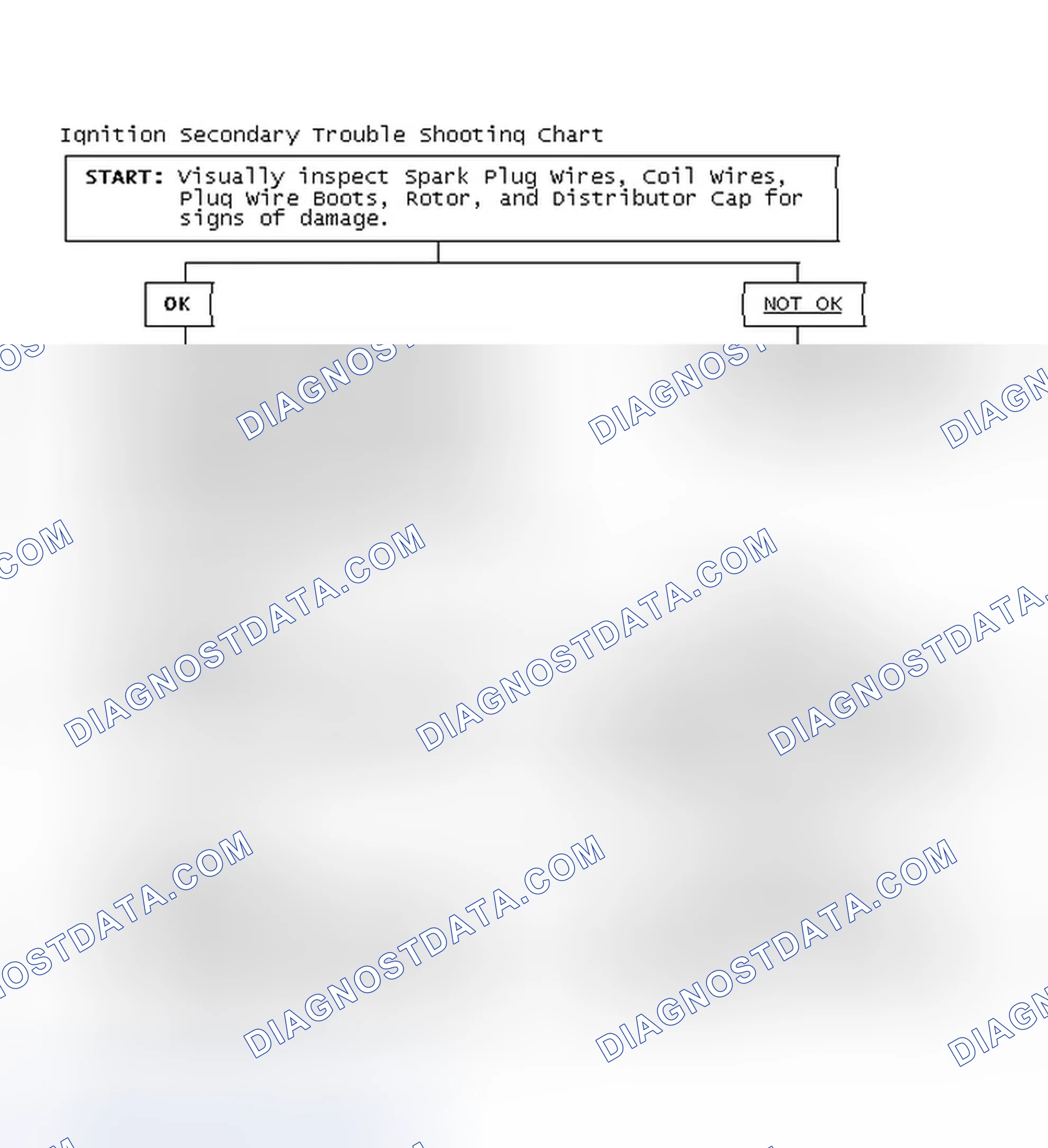 Scheme 1: Ignition Secondary Trouble Shooting Chart