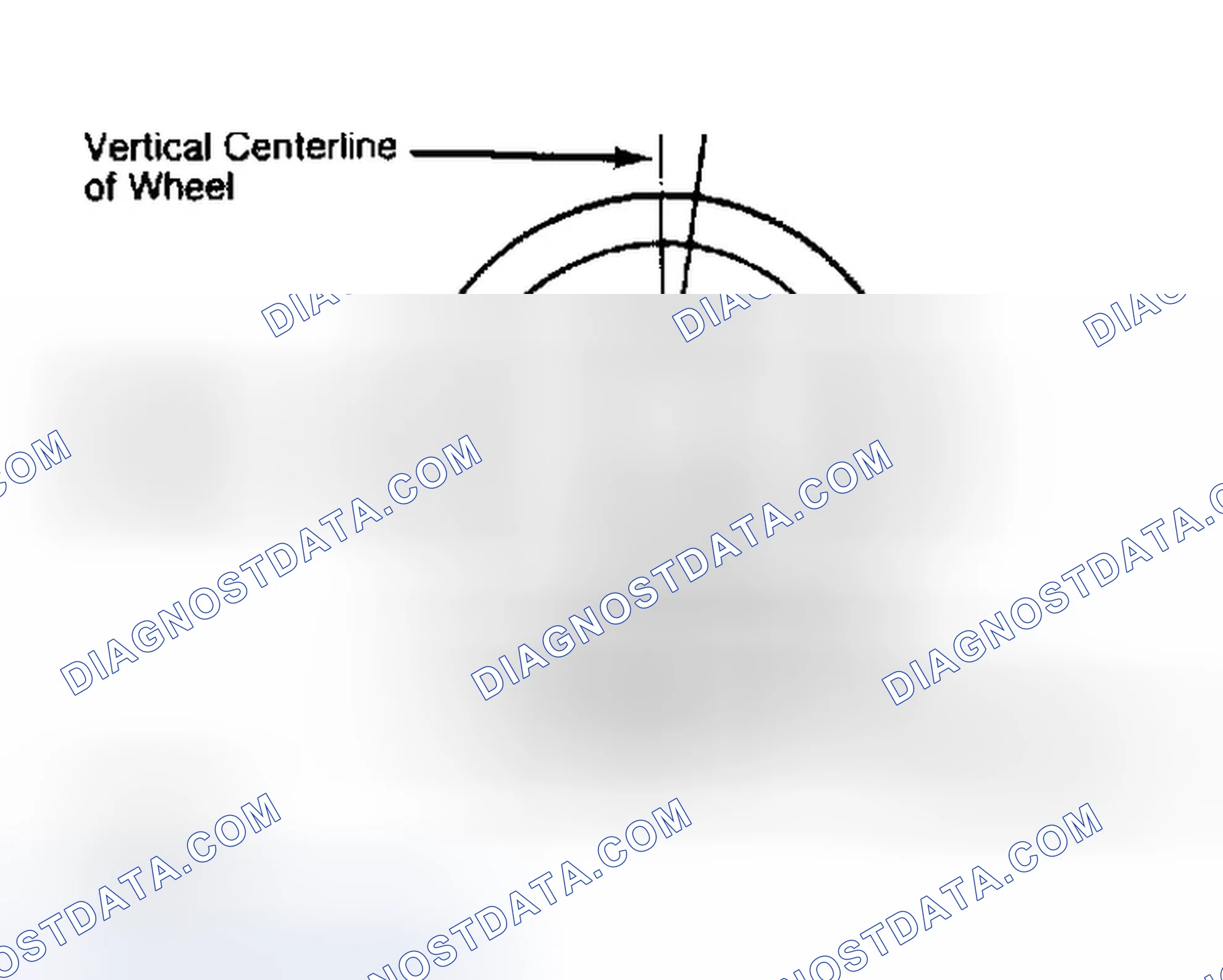 Scheme 5: Determining Caster Angle