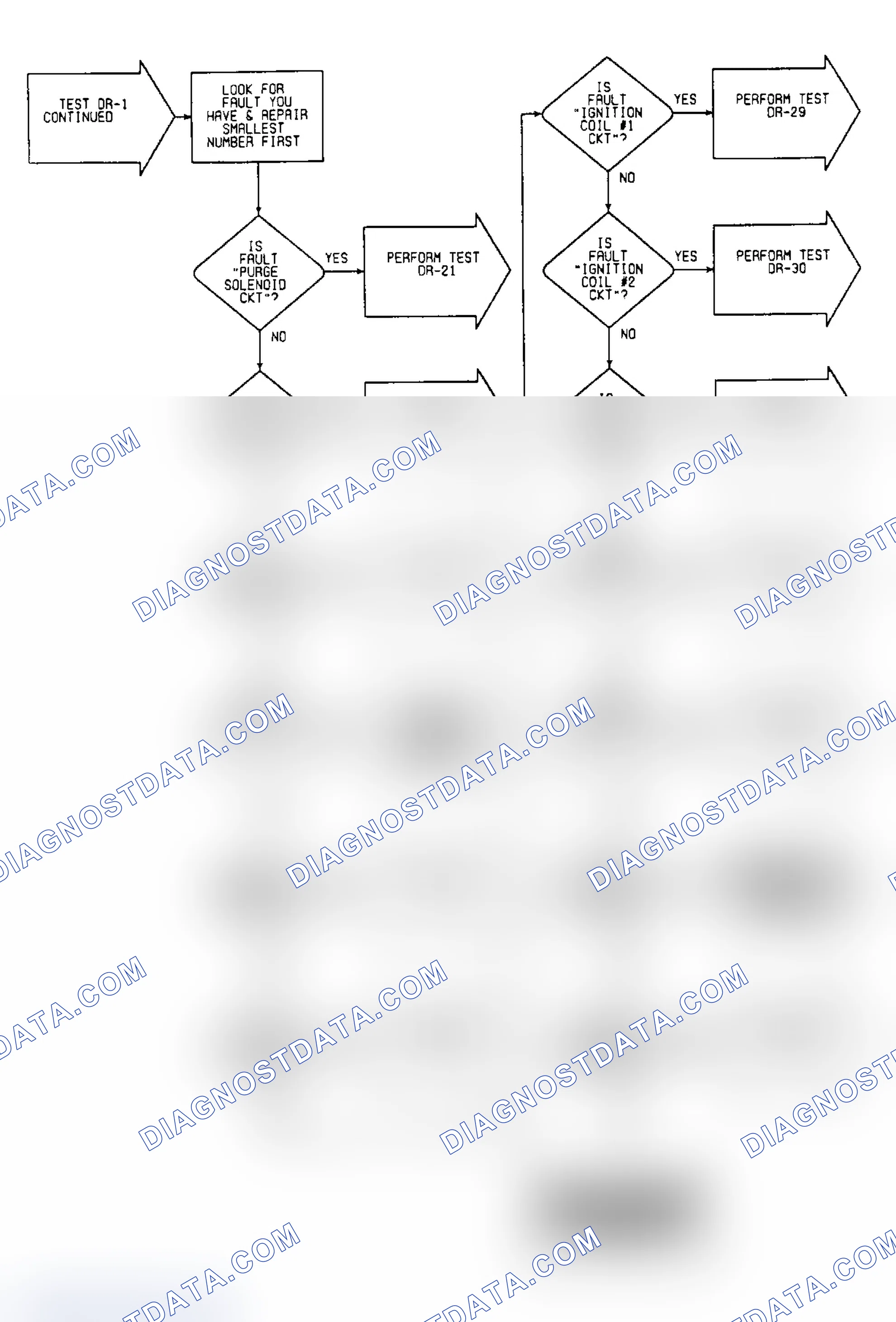 Scheme 41: DR1: Flow Chart (4 of 4)