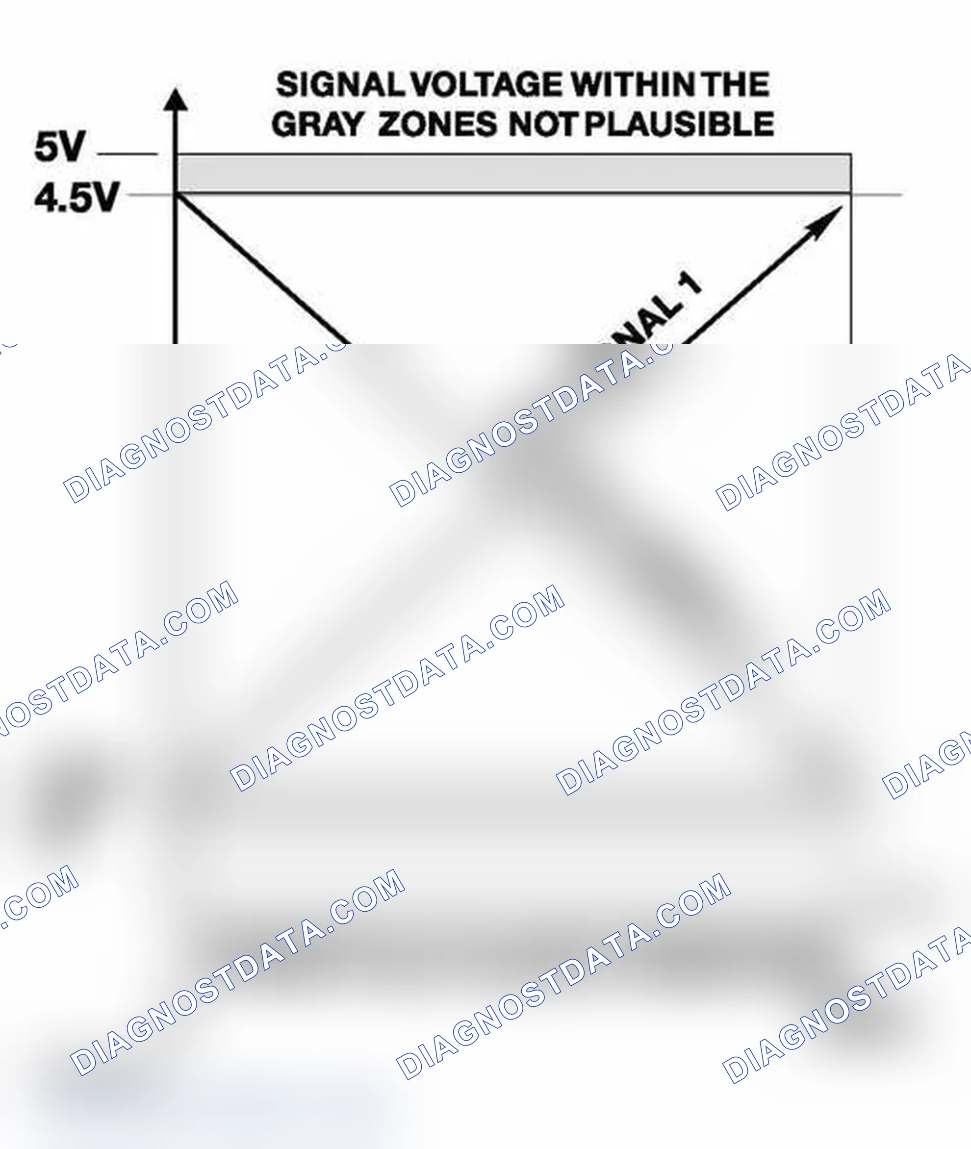 Scheme 531: Identifying EDK Throttle Position Feedback Signals Graph