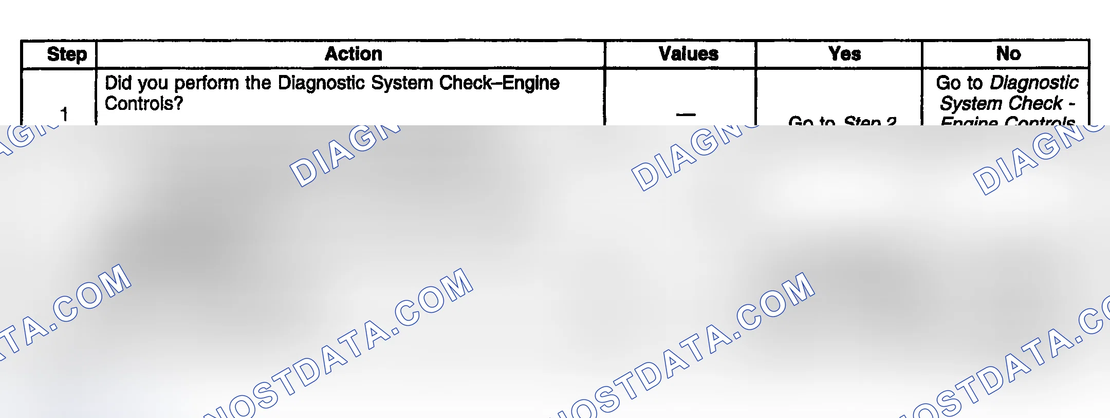 Scheme 727: Diagnostic Procedure