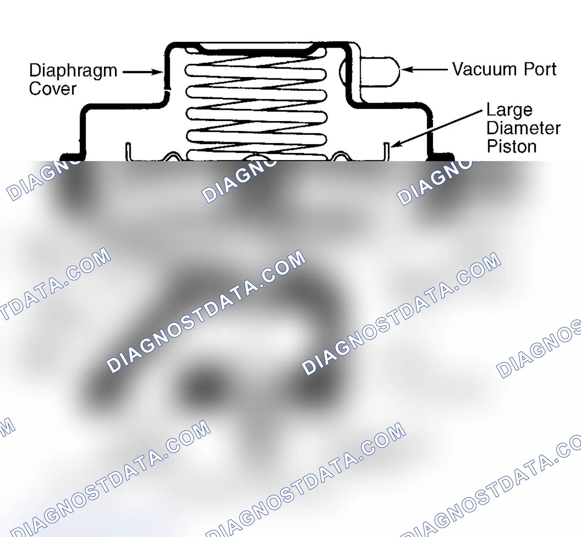 Scheme 8: Dual Diaphragm EGR Valve