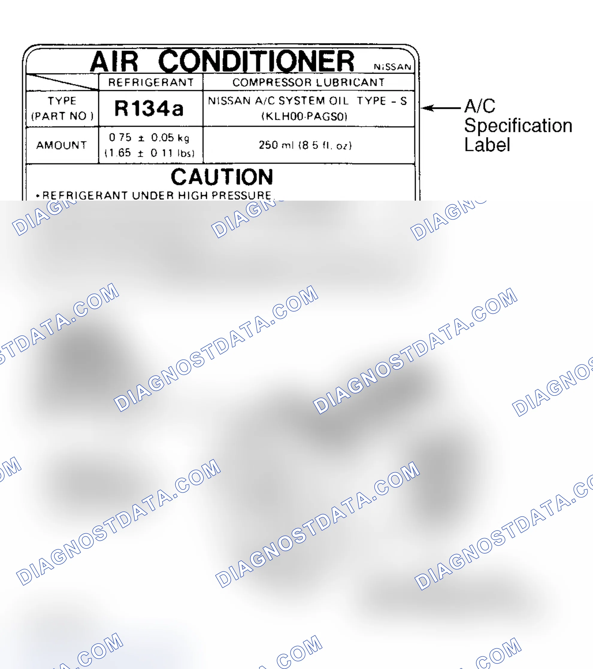Scheme 5: Underhood A/C Specification Labels
