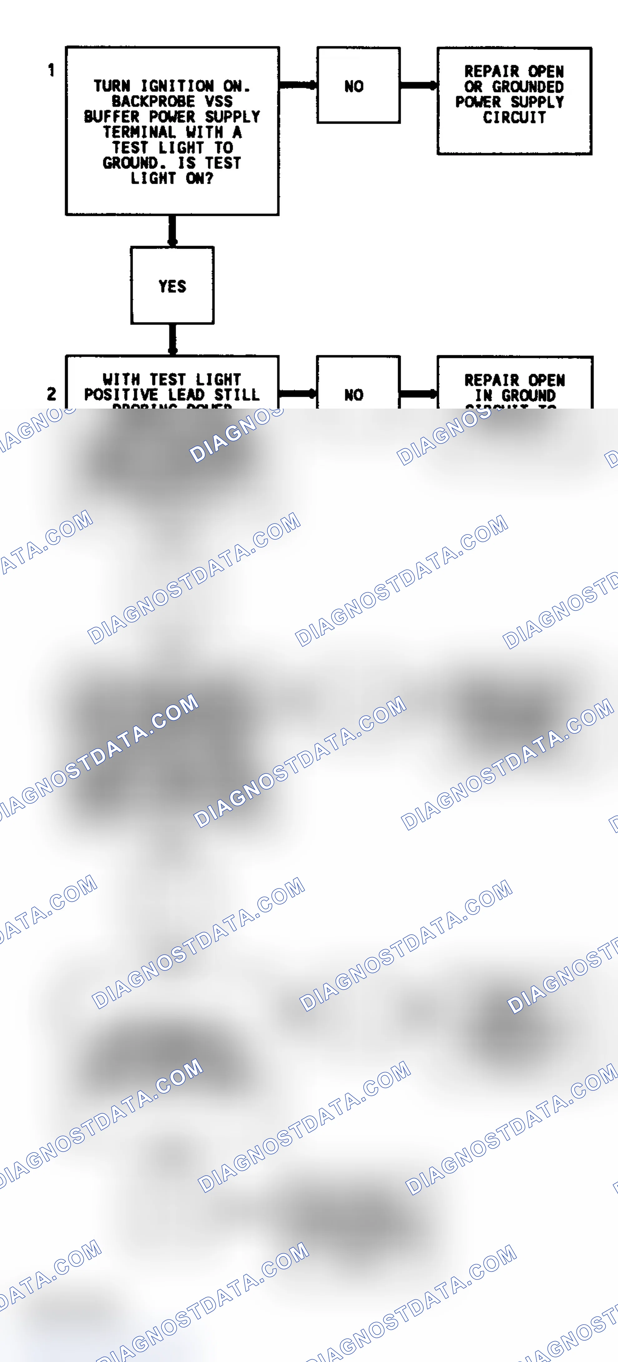 Scheme 39: Code 16 Flow Chart ("G" Series) VSS Buffer Fault