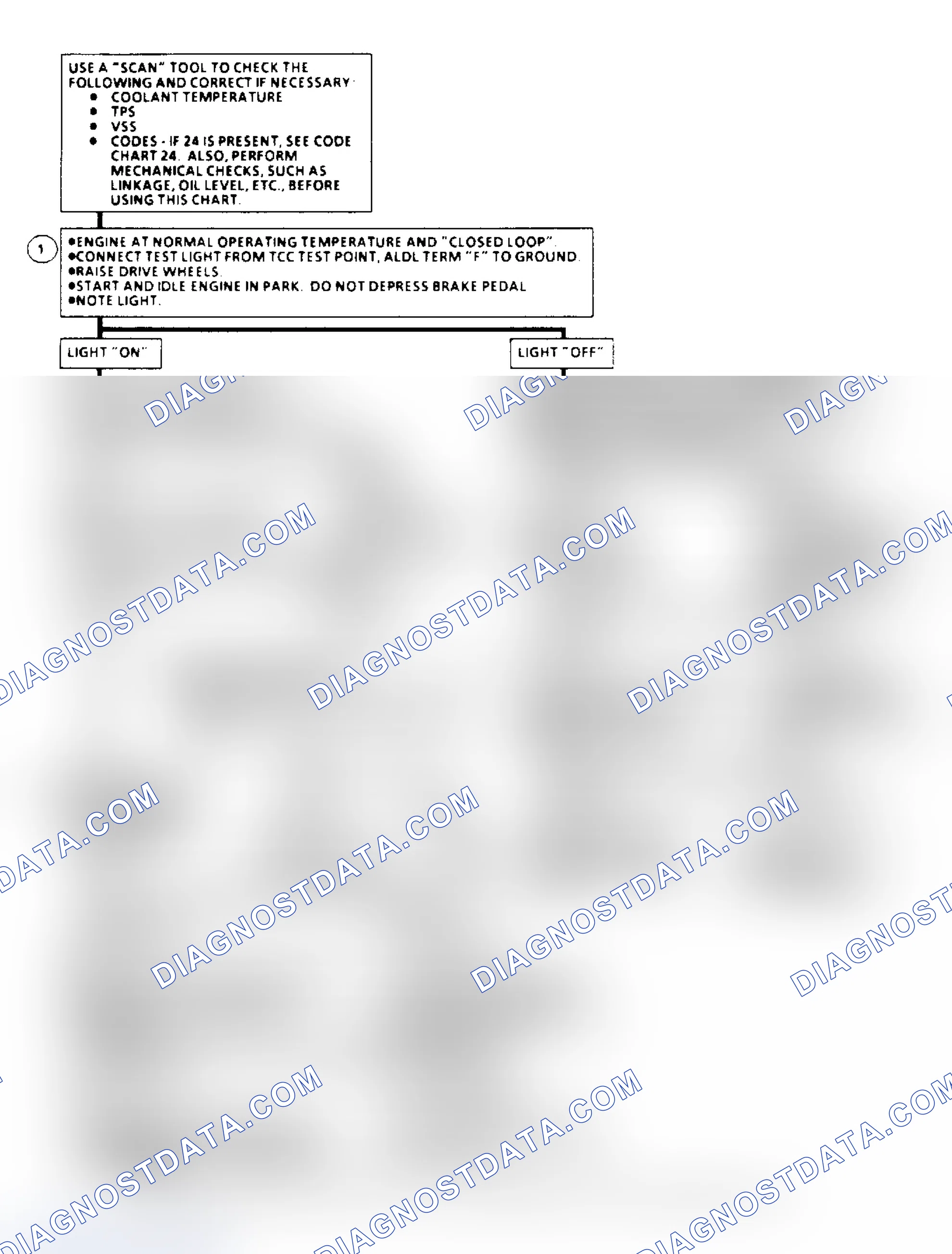 Scheme 151: TCC Elect. Diagnosis Flow Chart (4.3/5.0/5.7L Under 8500 GVW)