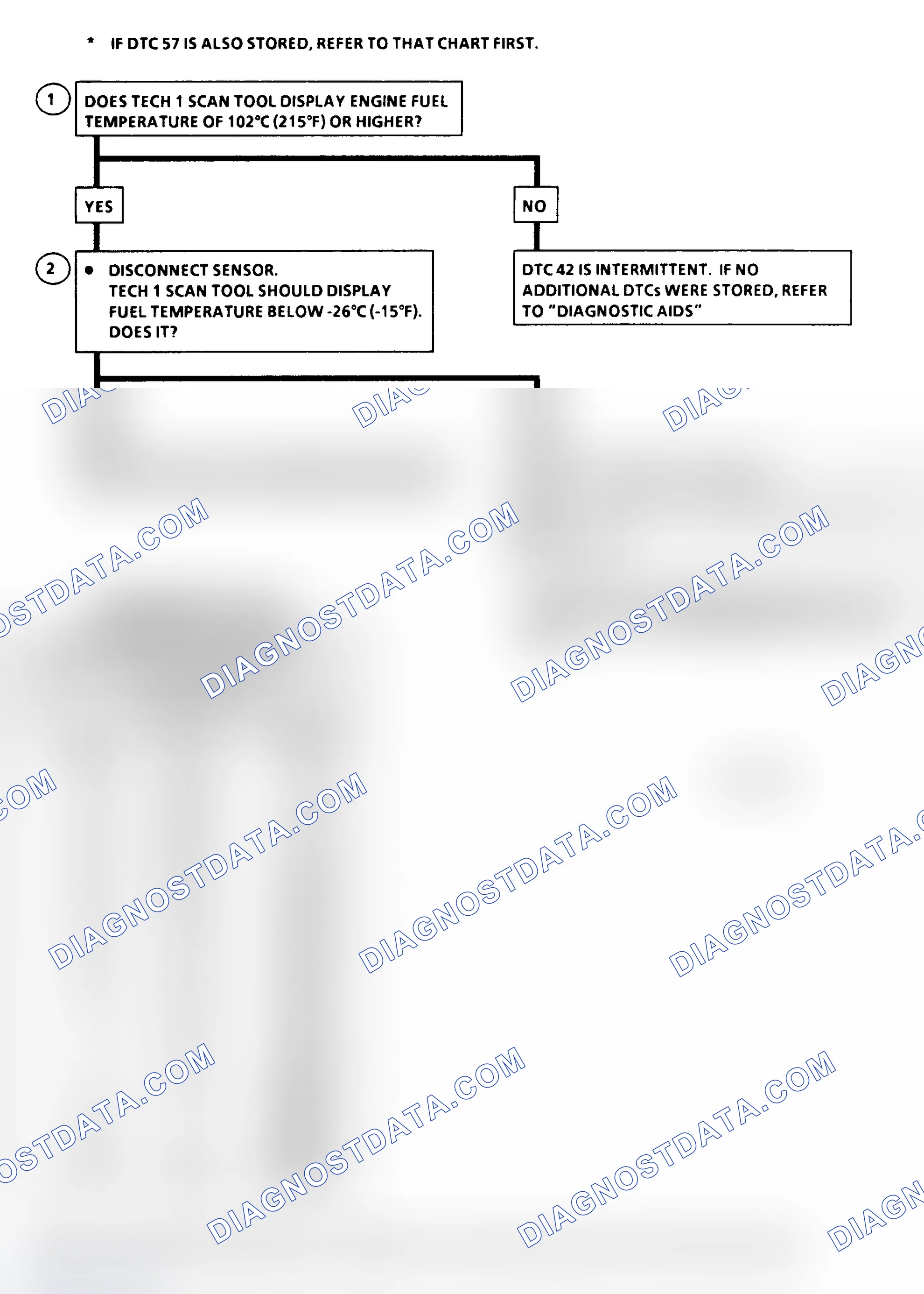 Scheme 204: DTC Flow Chart ("C" & "K" Series) Fuel Temperature Circuit Low (High Temperature Indicated)