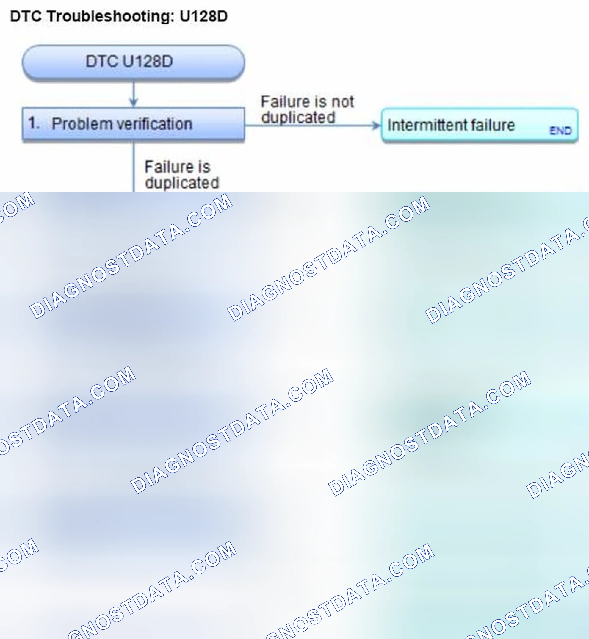 Scheme 158: DTC U128D: MICU Lost Communication With Gauge Control Module