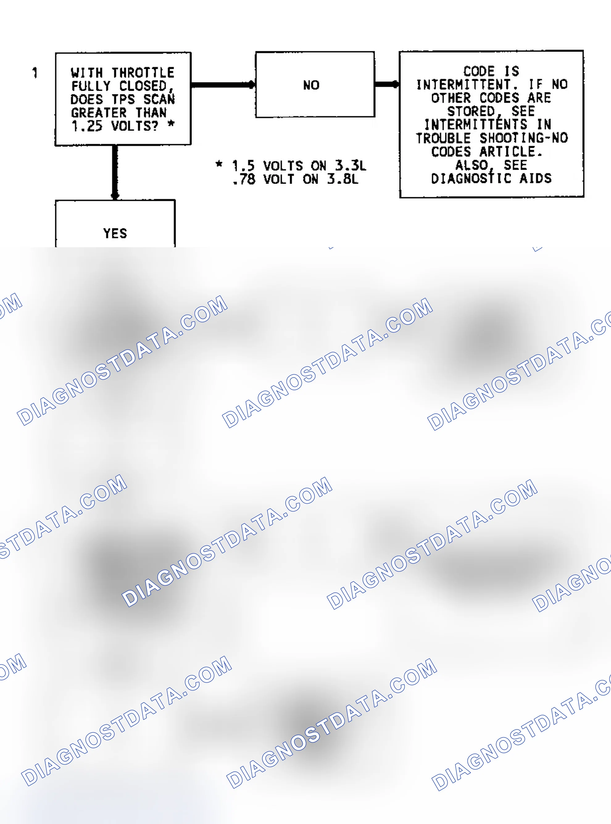 Scheme 147: Code 21, Flow Chart, TPS Sensor, Signal Voltage High