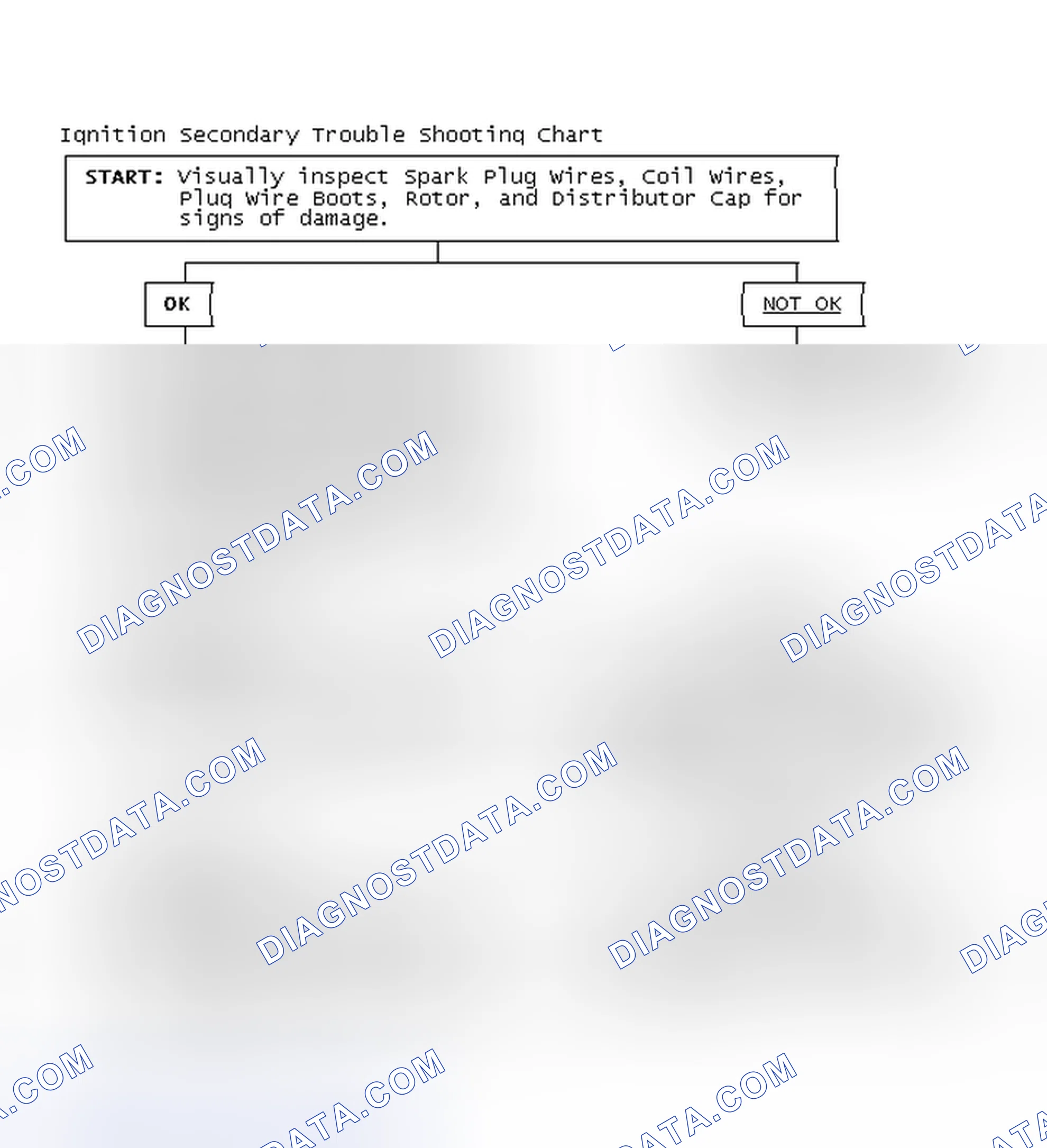 Scheme 3: Ignition Secondary Trouble Shooting Chart