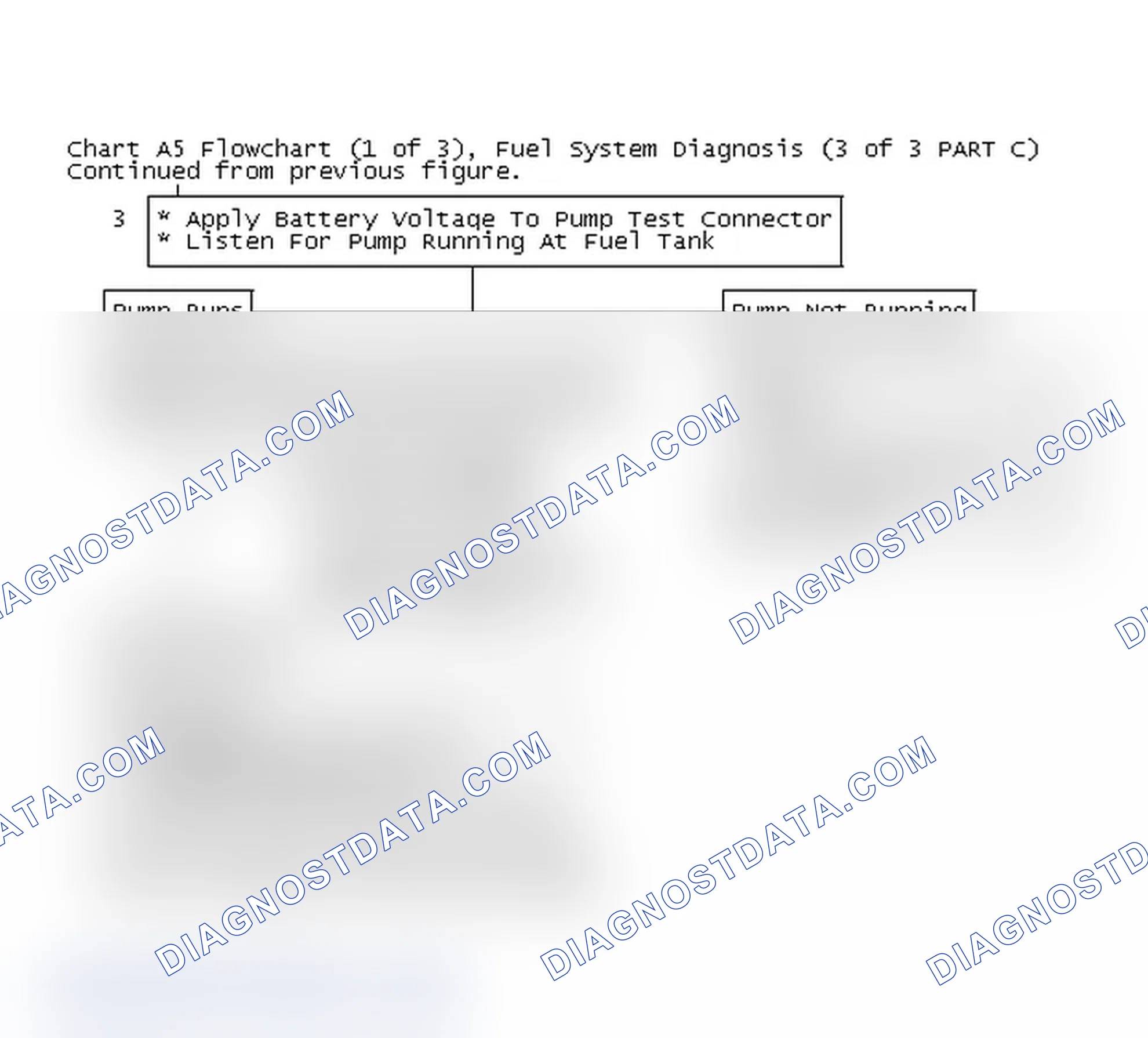 Scheme 182: Chart A5 Flowchart (1 of 3), Fuel System Diagnosis (3 of 3 PART C)