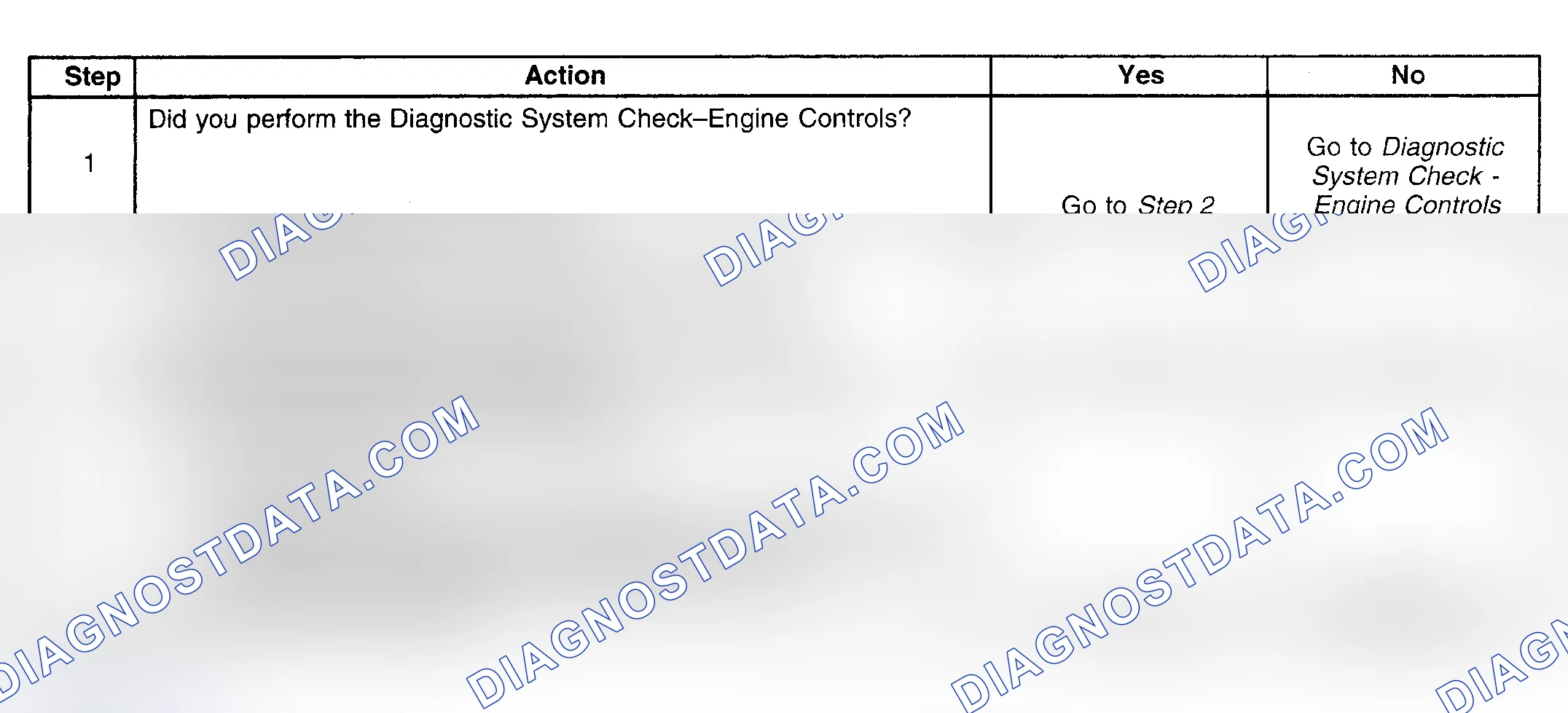 Scheme 162: Diagnostic Procedure