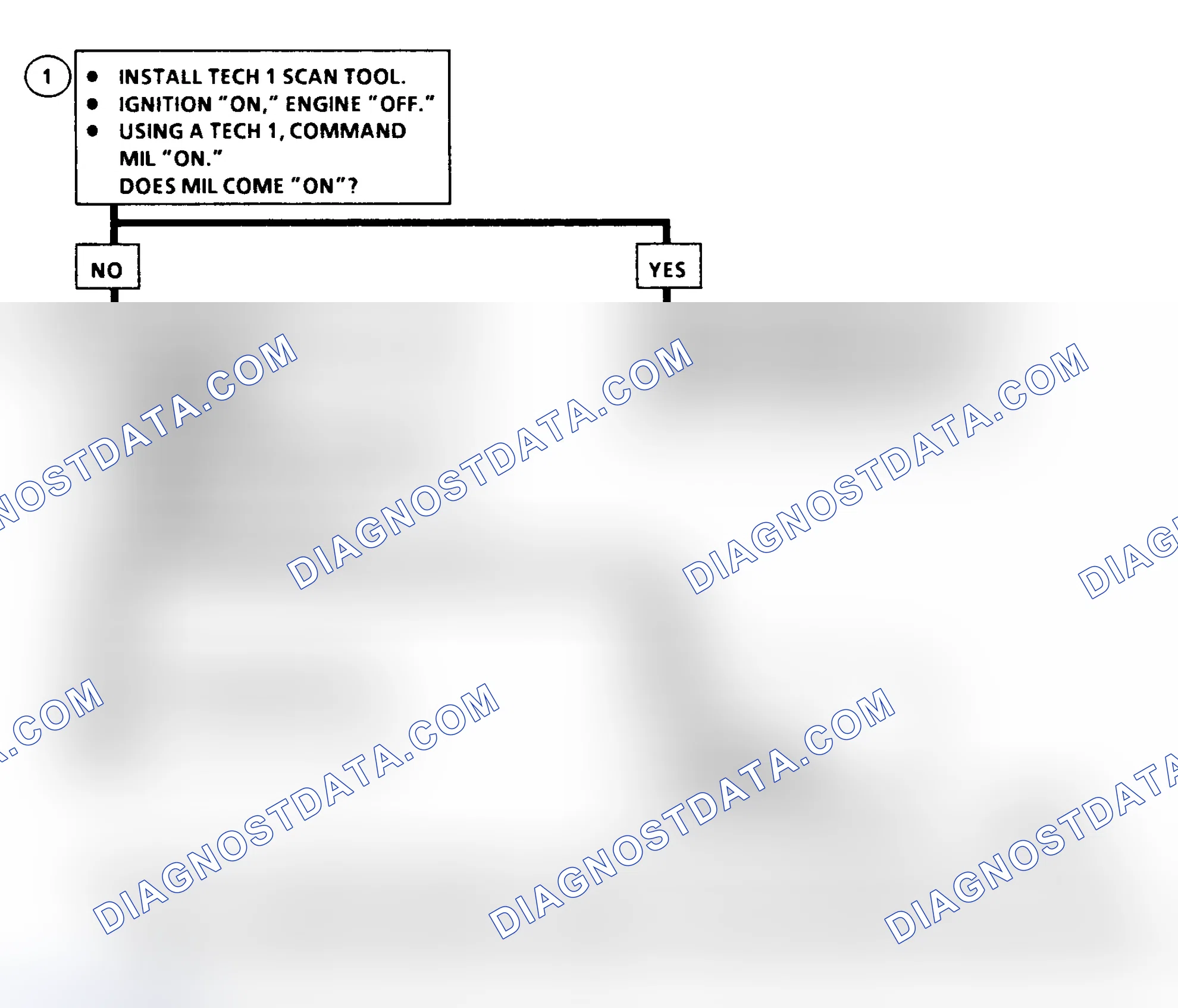 Scheme 57: DTC 46 Flow Chart (6.5L Diesel) Malfunction Indicator Light (MIL) Circuit Fault