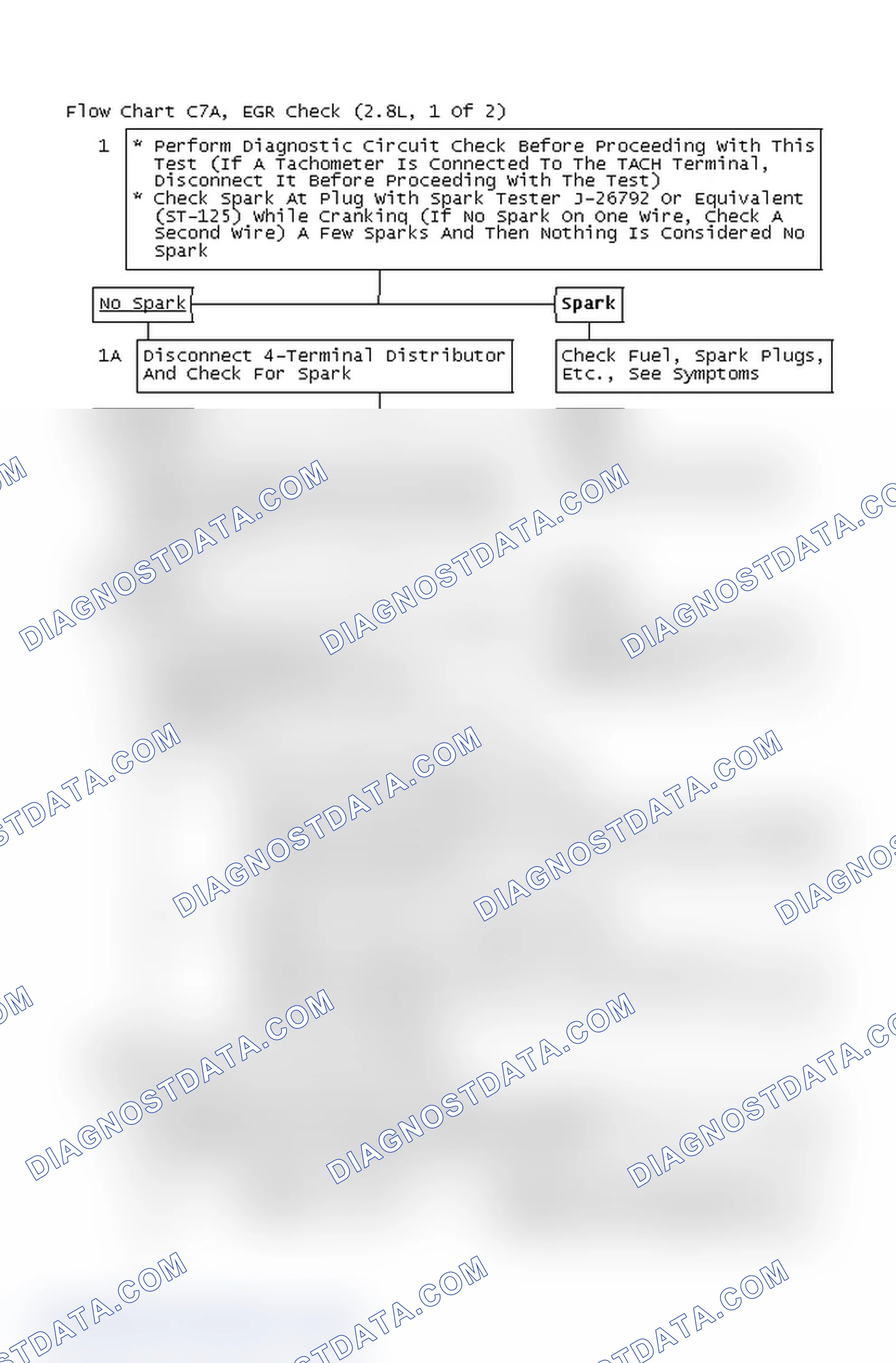 Scheme 4: Flow Chart C7A, EGR Check (2.8L, 1 Of 2)