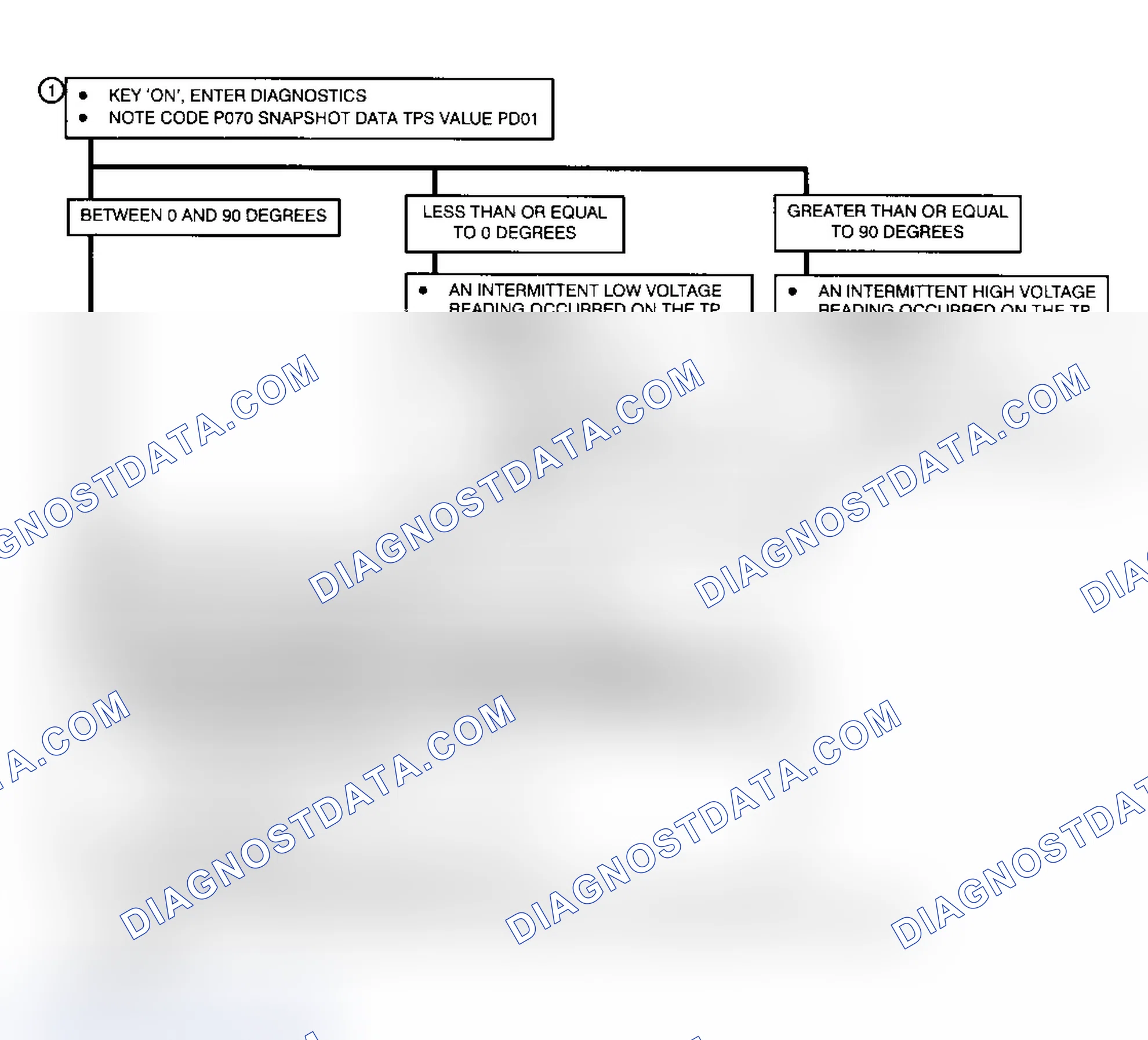 Scheme 121
