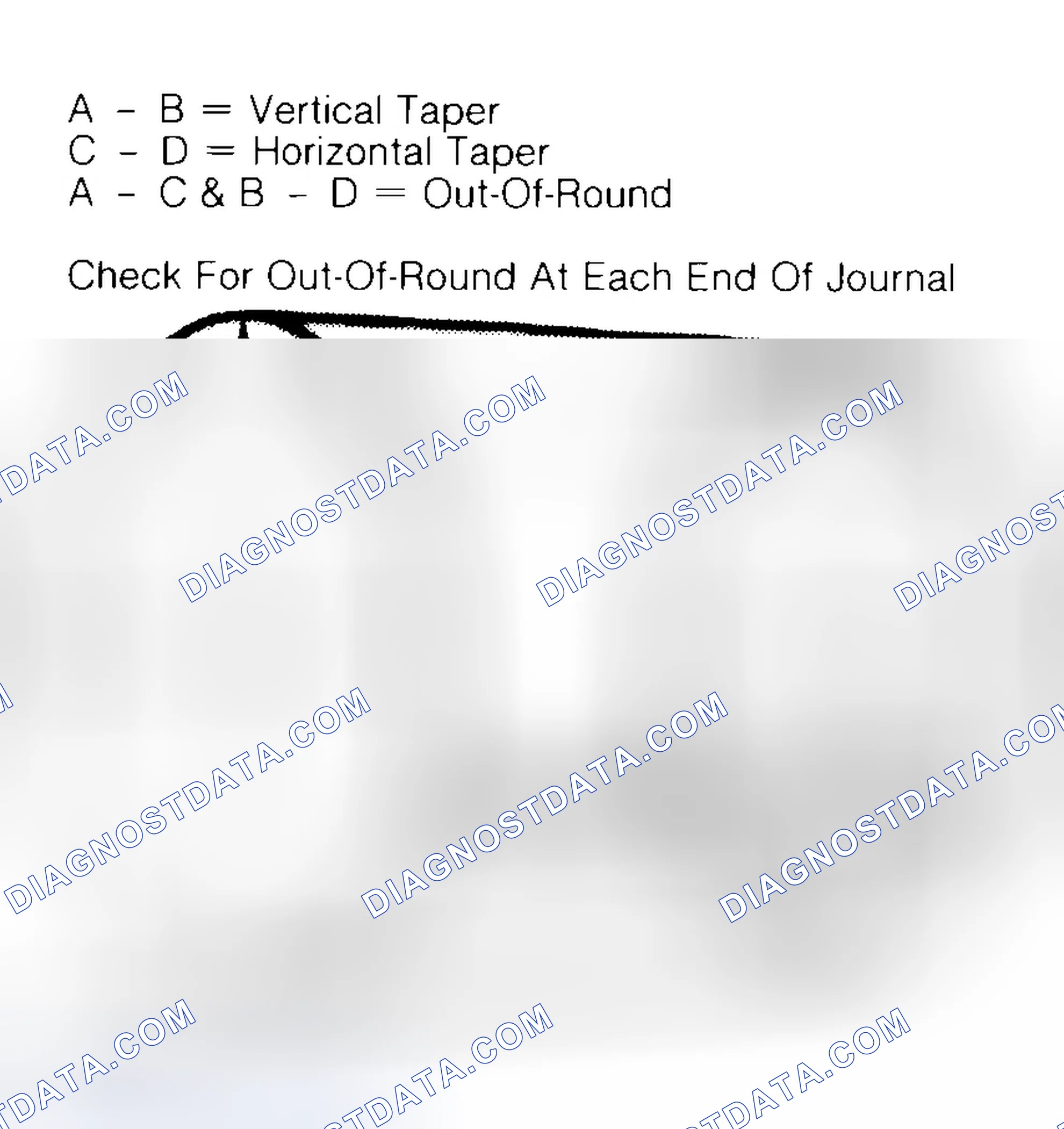 Scheme 5: Measuring Crankshaft Journals