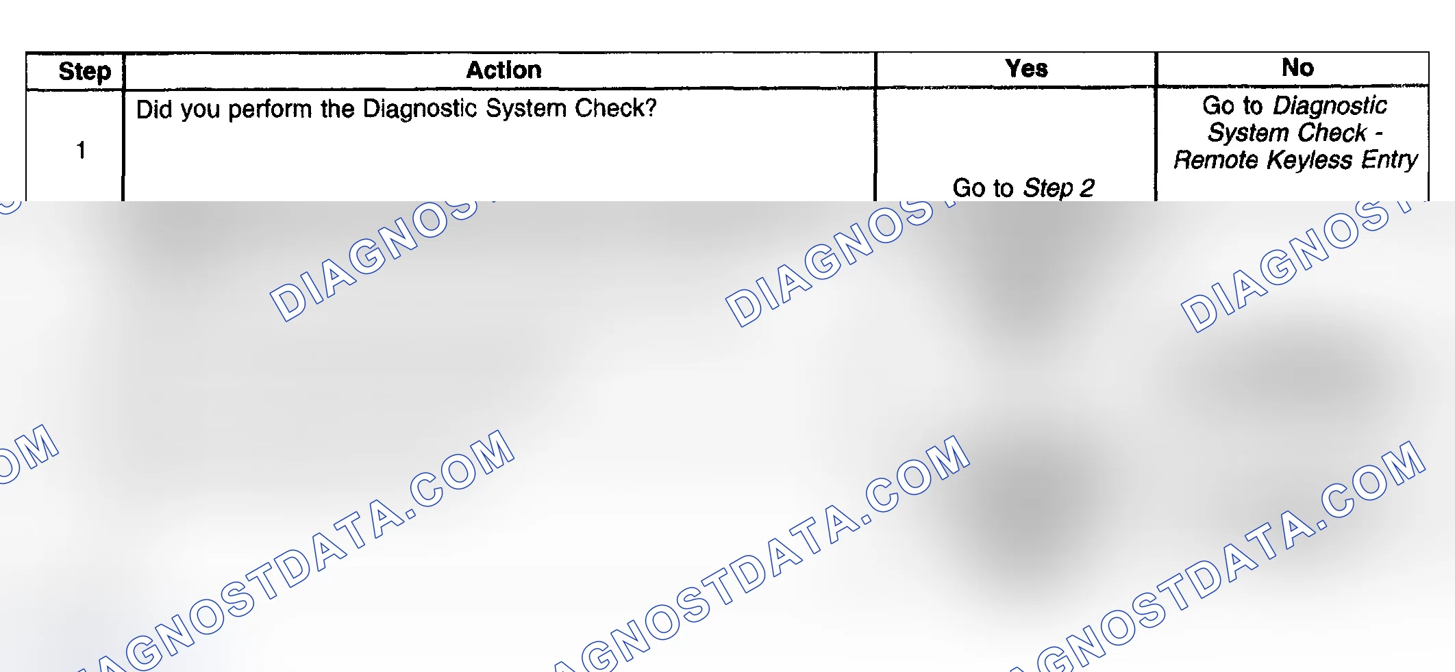Scheme 7: Panic Mode Inoperative