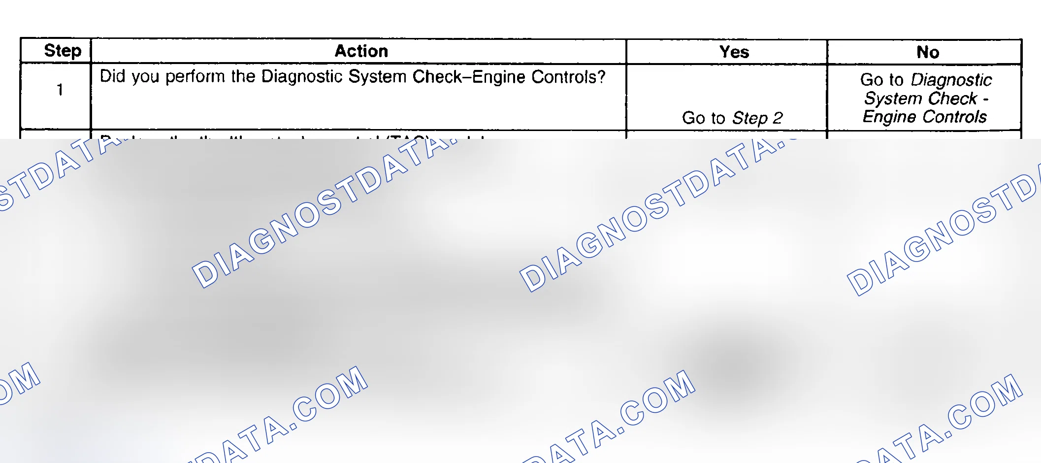 Scheme 492: Diagnostic Procedure