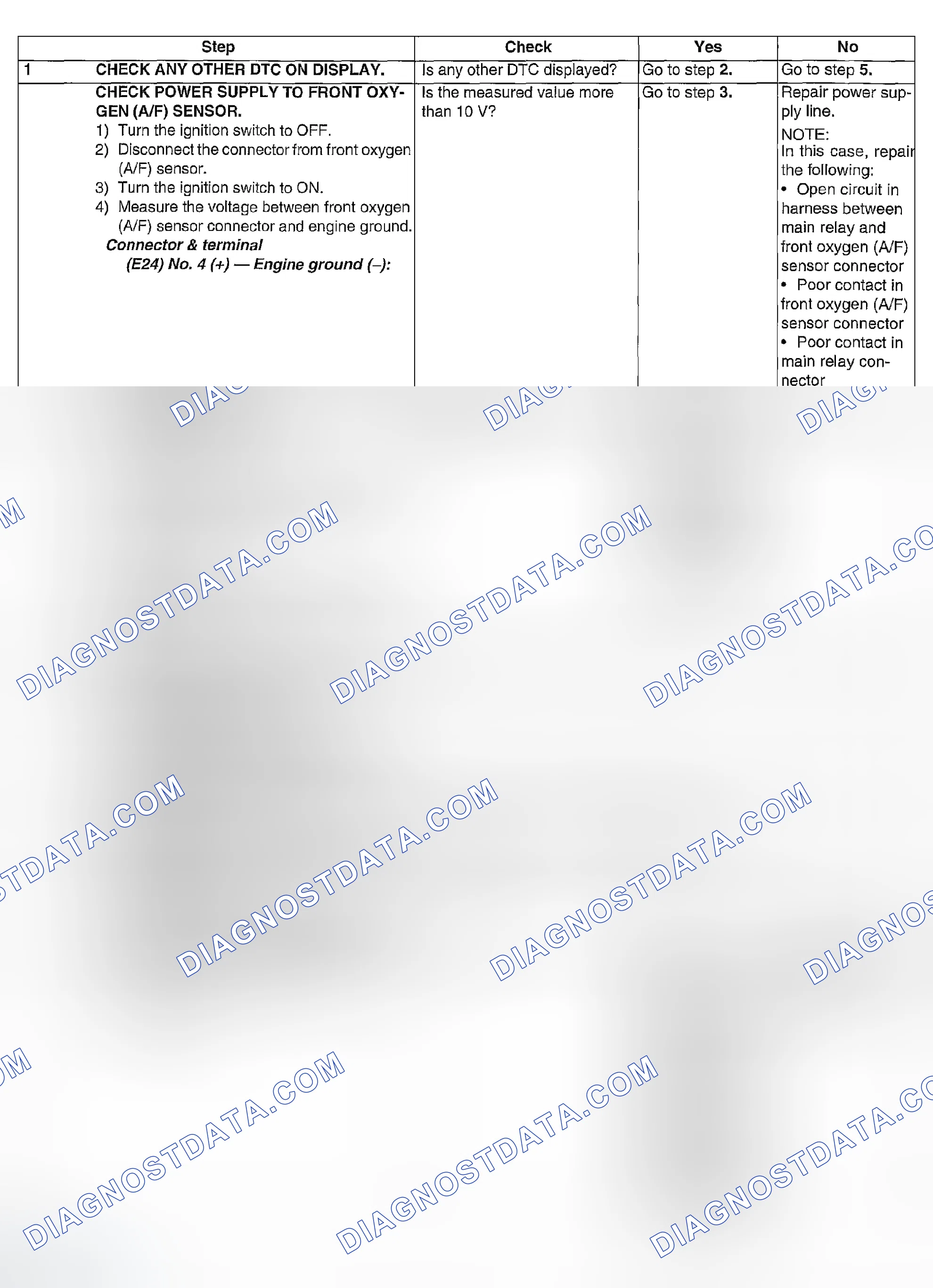Scheme 845: DIAGNOSTIC PROCEDURE