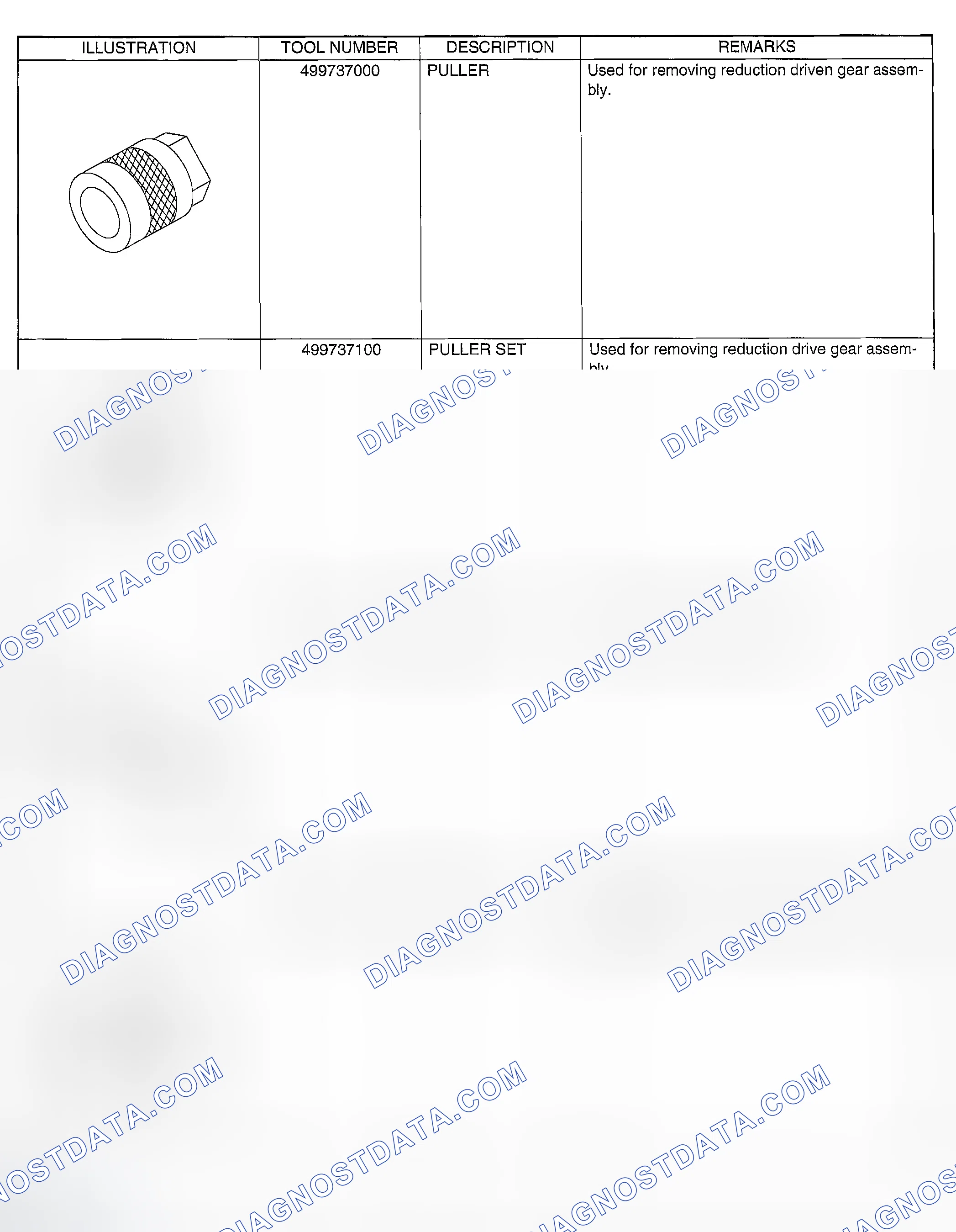 Scheme 450