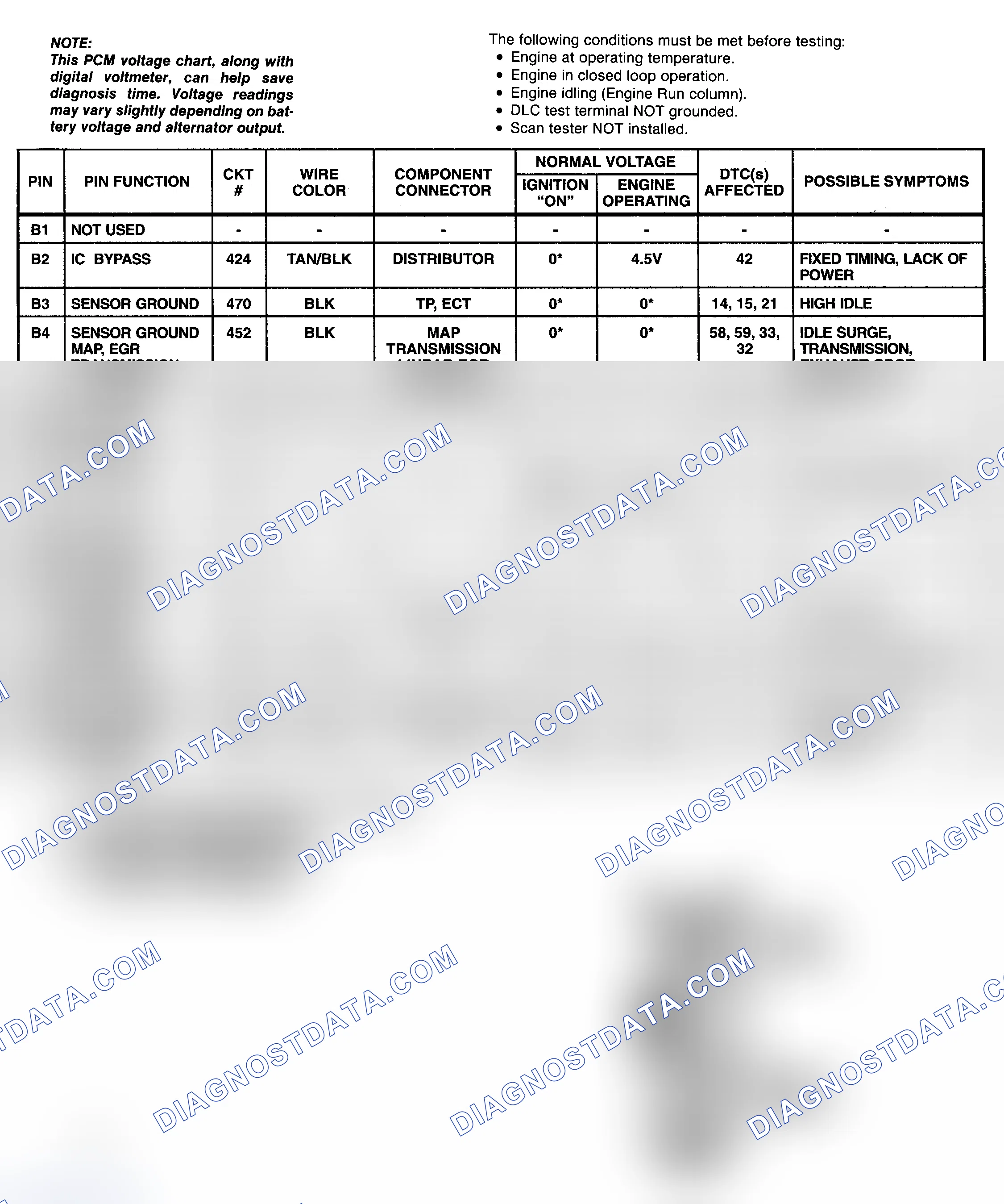 Scheme 66: PCM Pin Voltage Chart (2 Of 4) (5.7L "G" & "P" Series With A/T)