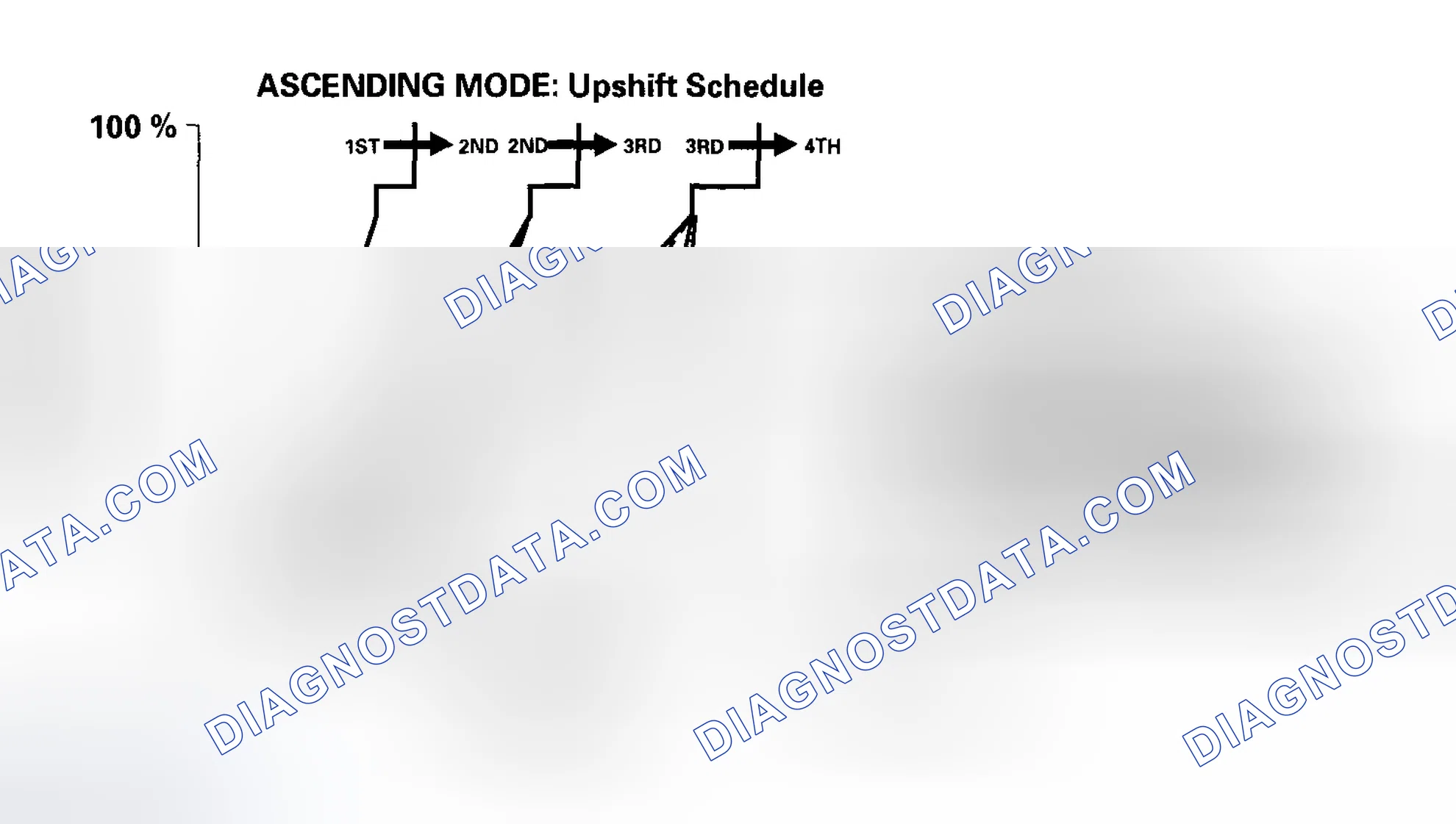 Scheme 449: Grade Logic Control: Ascending Control