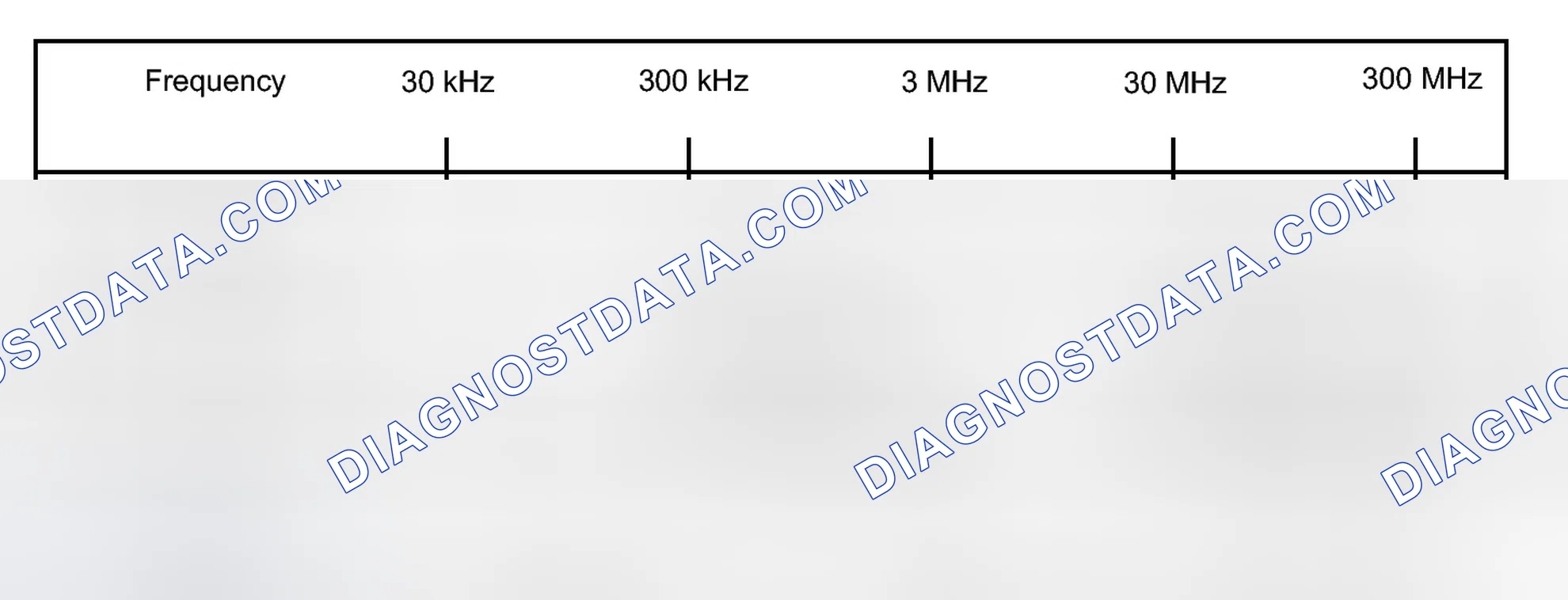 Scheme 32: IDENTIFICATION OF NOISE SOURCE