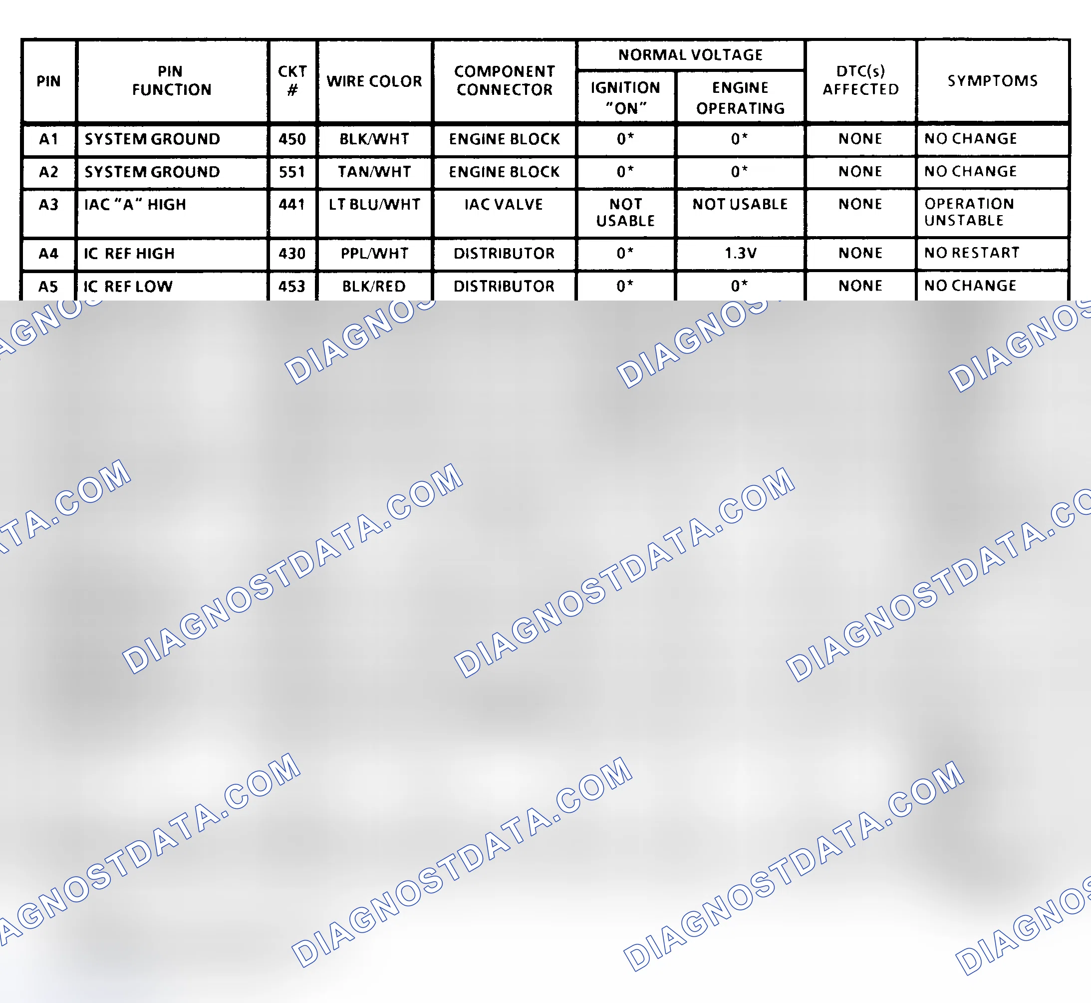 Scheme 9: PCM Terminal Identification & Pin Voltages (1 Of 4) ("C", "K" & "P" Series 4.3L, 5.7L & 7.4L With 4L80-E A/T)