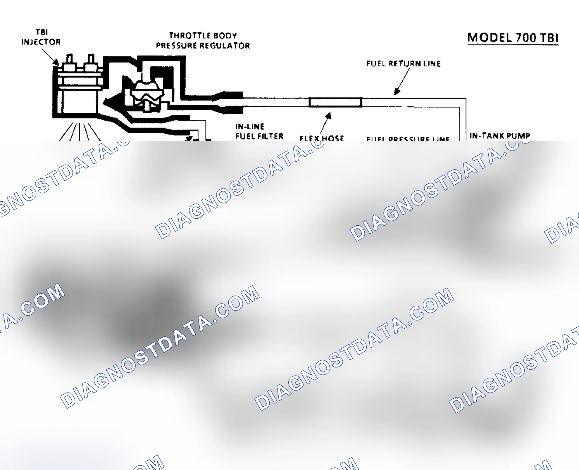 Scheme 42: Chart A6, Fuel System Pressure Test Schematic