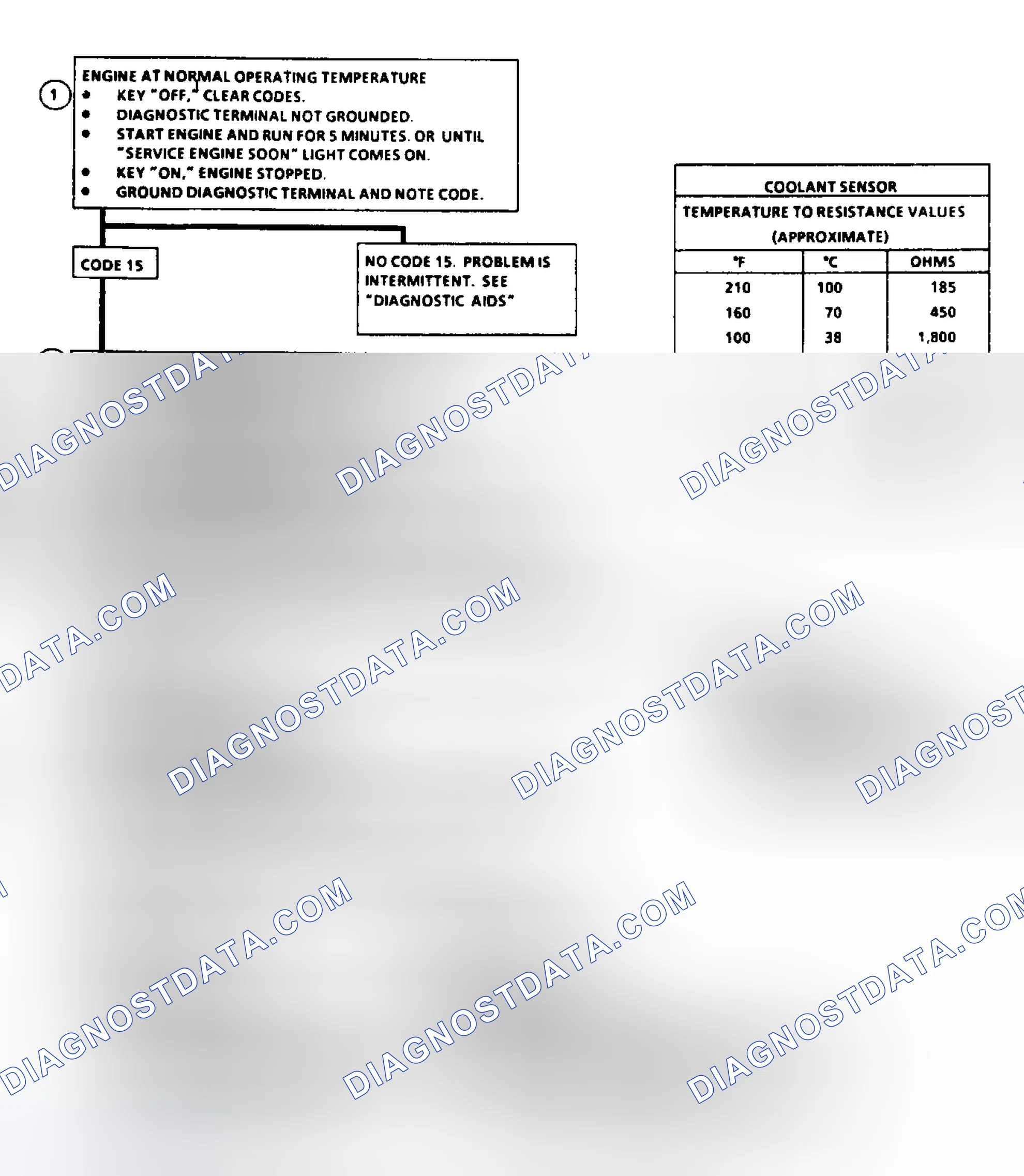 Scheme 6: Code 15 Flow Chart - CTS Sensor (Signal Voltage High)
