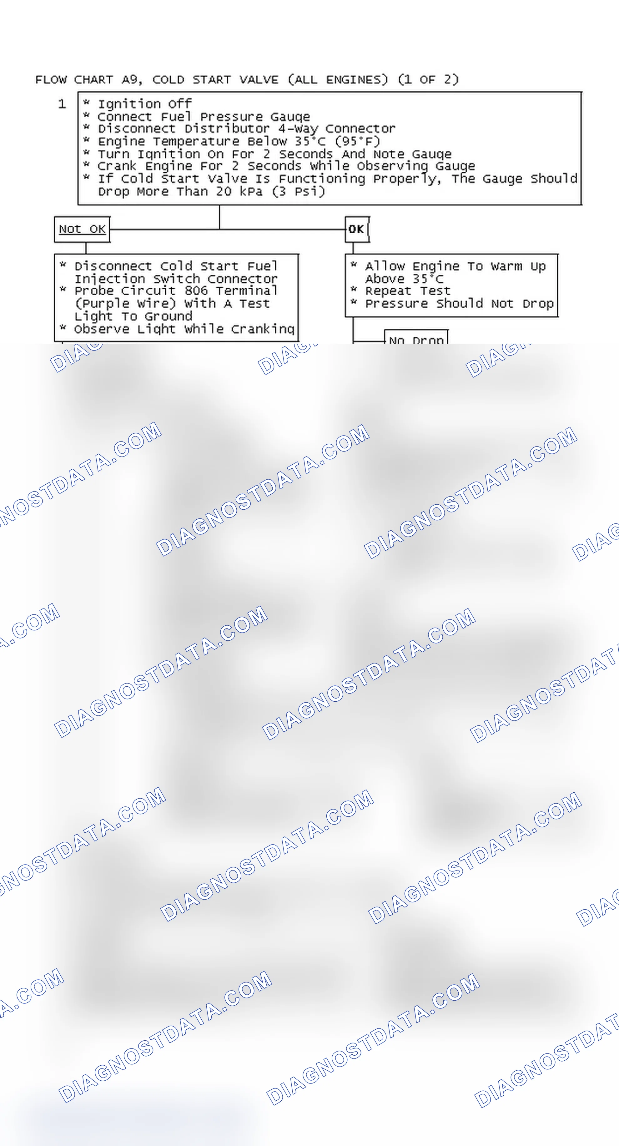 Scheme 462: Flow Chart A9, Cold Start Valve (All Engines) (1 Of 2)