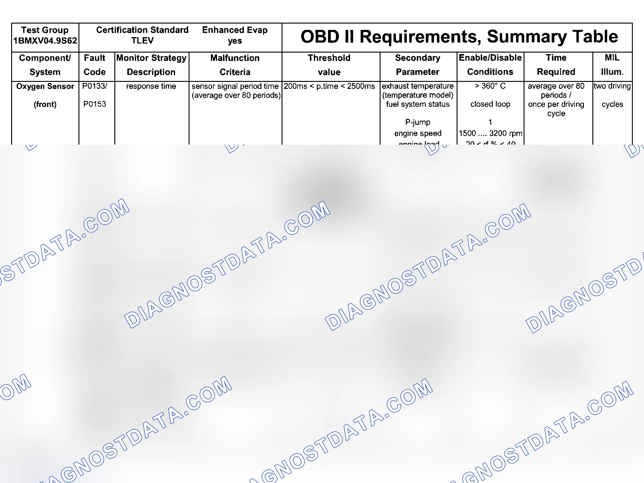Scheme 199: DTC Chart (Engine Type: S62B49 TLEV/Test Group: 1BMXV04.9S62 - 4 Of 9)