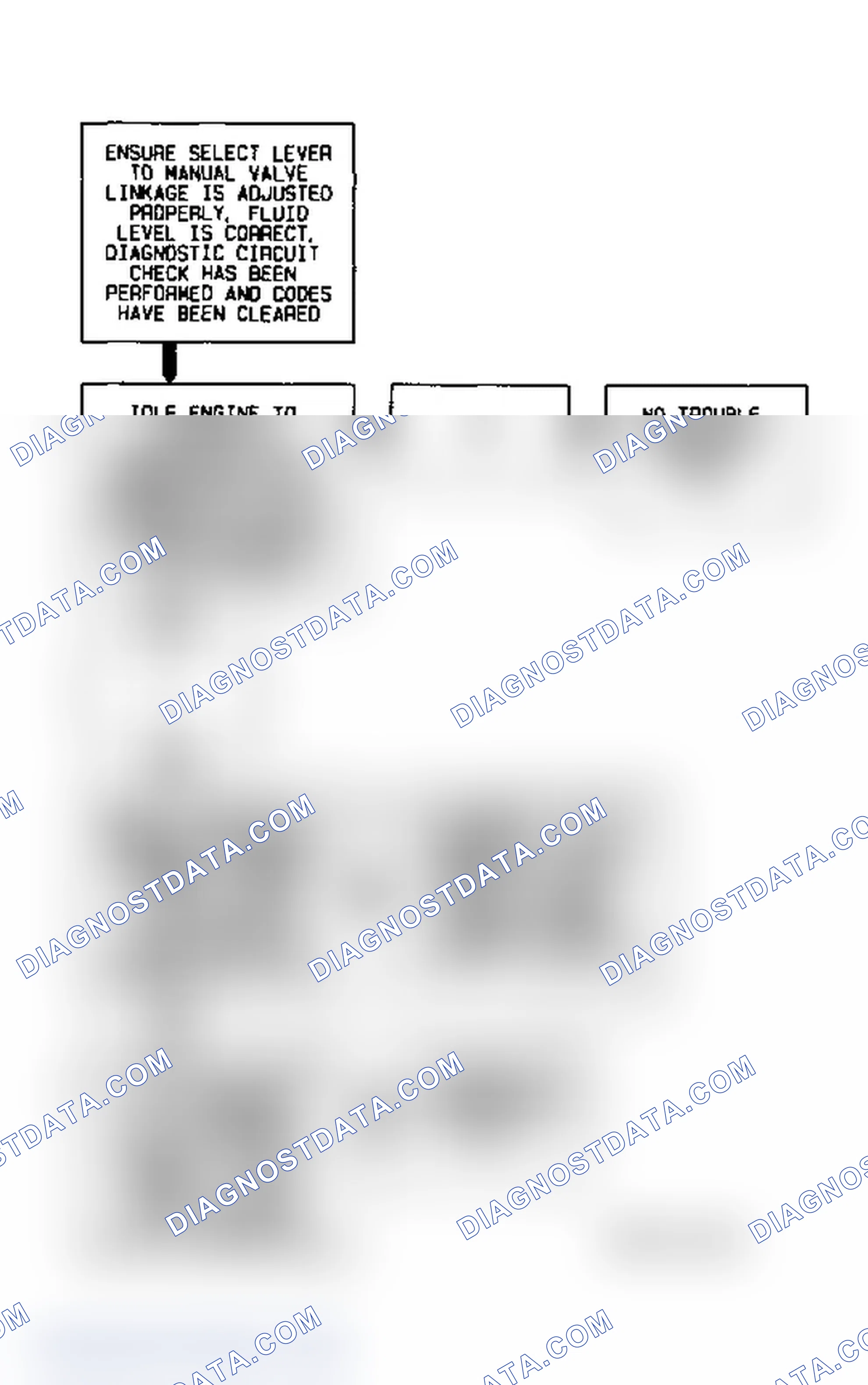 Scheme 283: Code 28 Flow Chart Transmission Range Pressure Switch