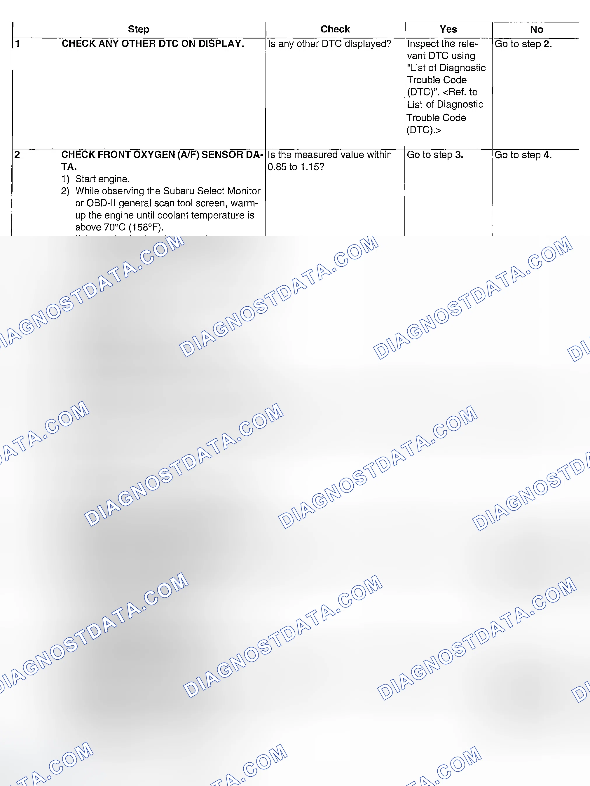 Scheme 280: DIAGNOSTIC PROCEDURE