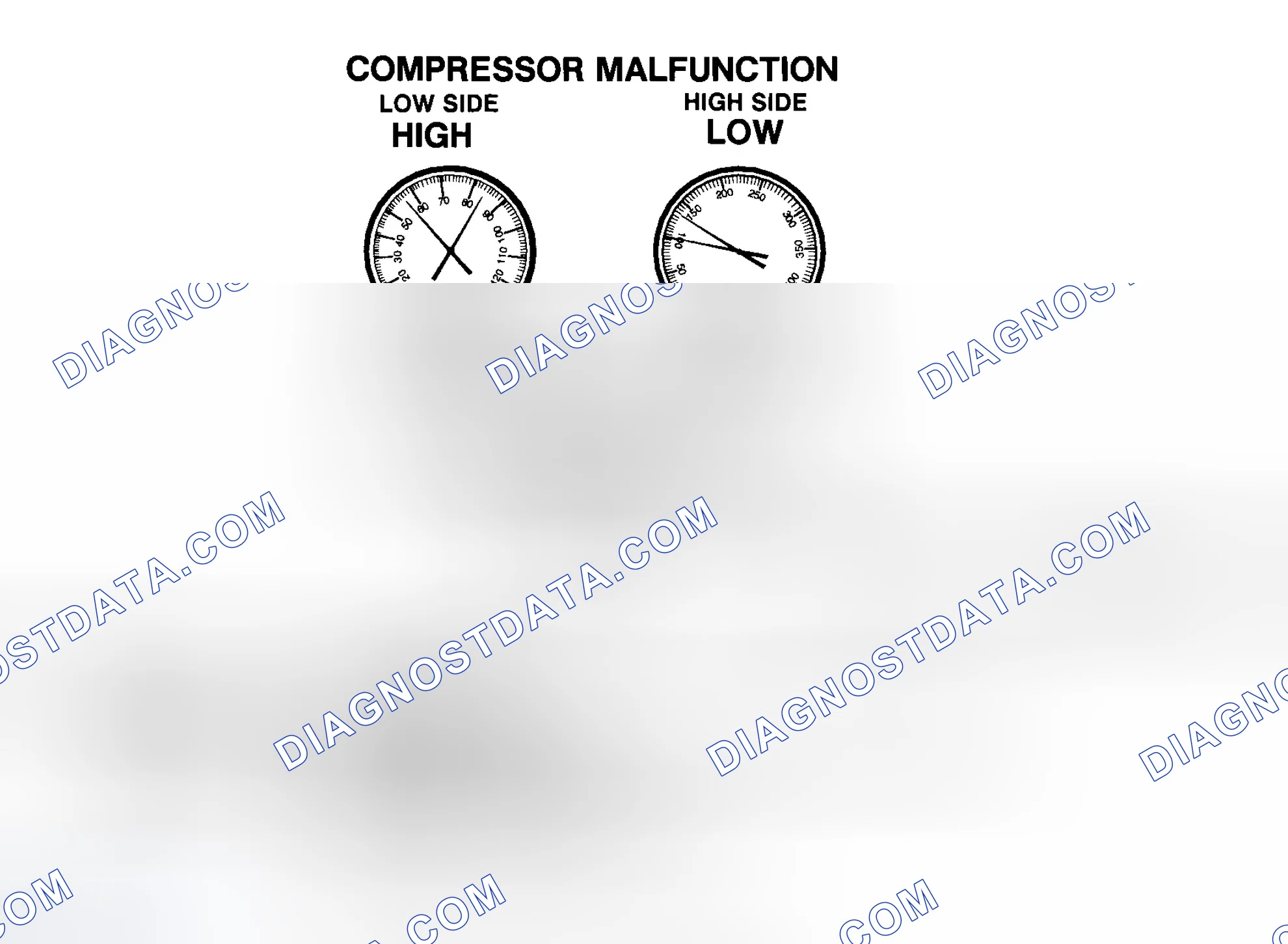 Scheme 62: Compressor Malfunction