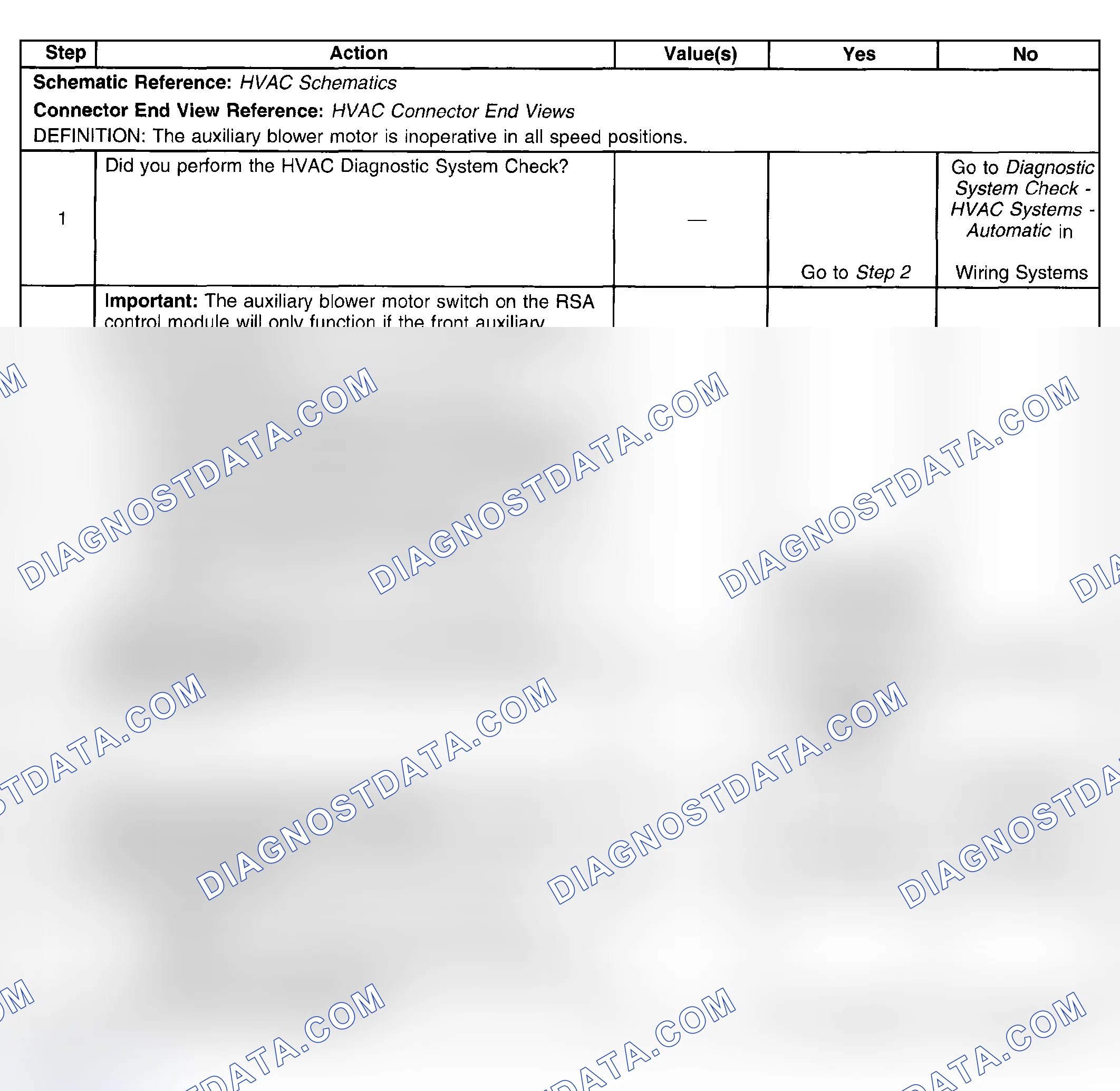 Scheme 110: Test Description