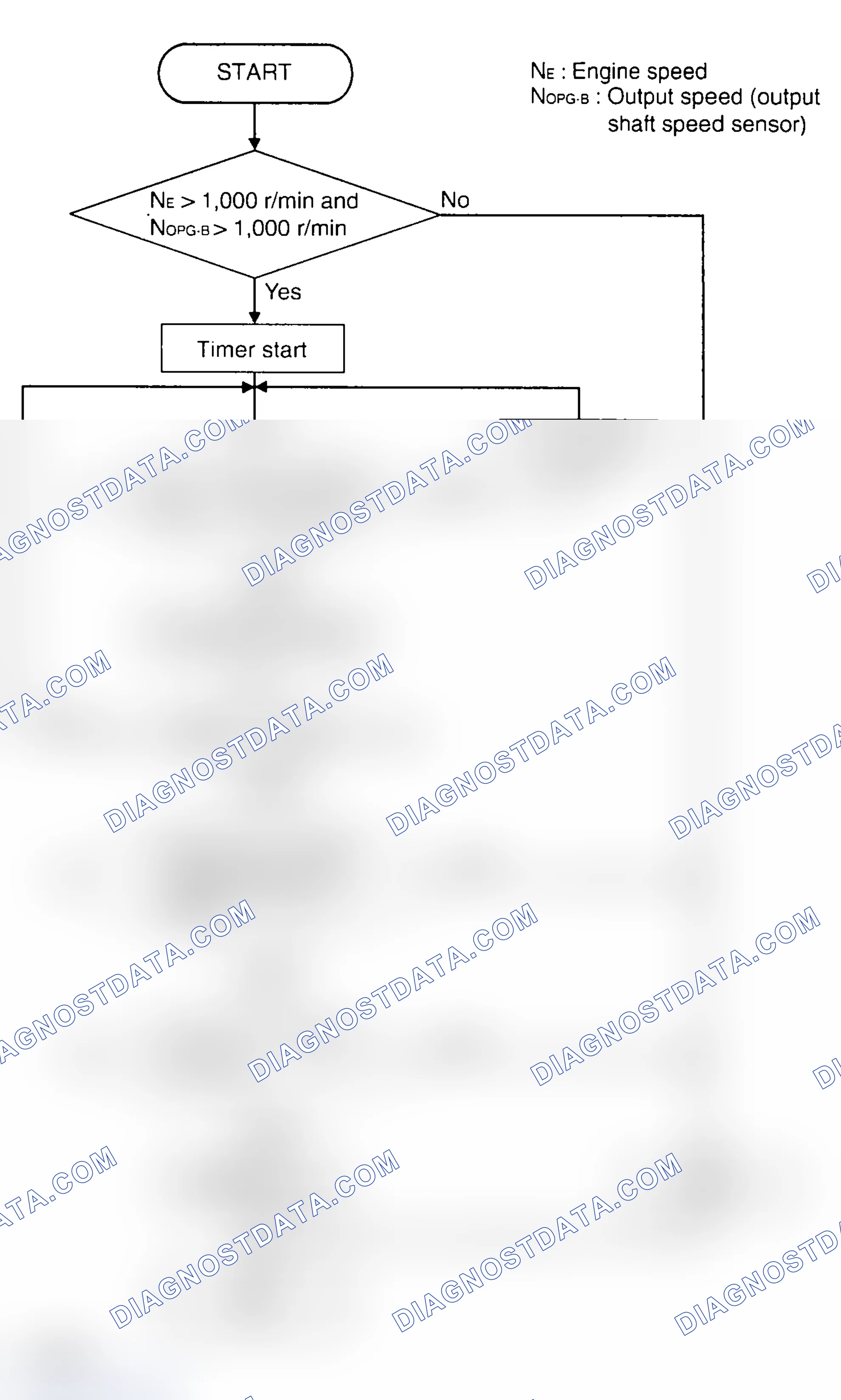Scheme 891: LOGIC FLOW CHART (Monitor Sequence)