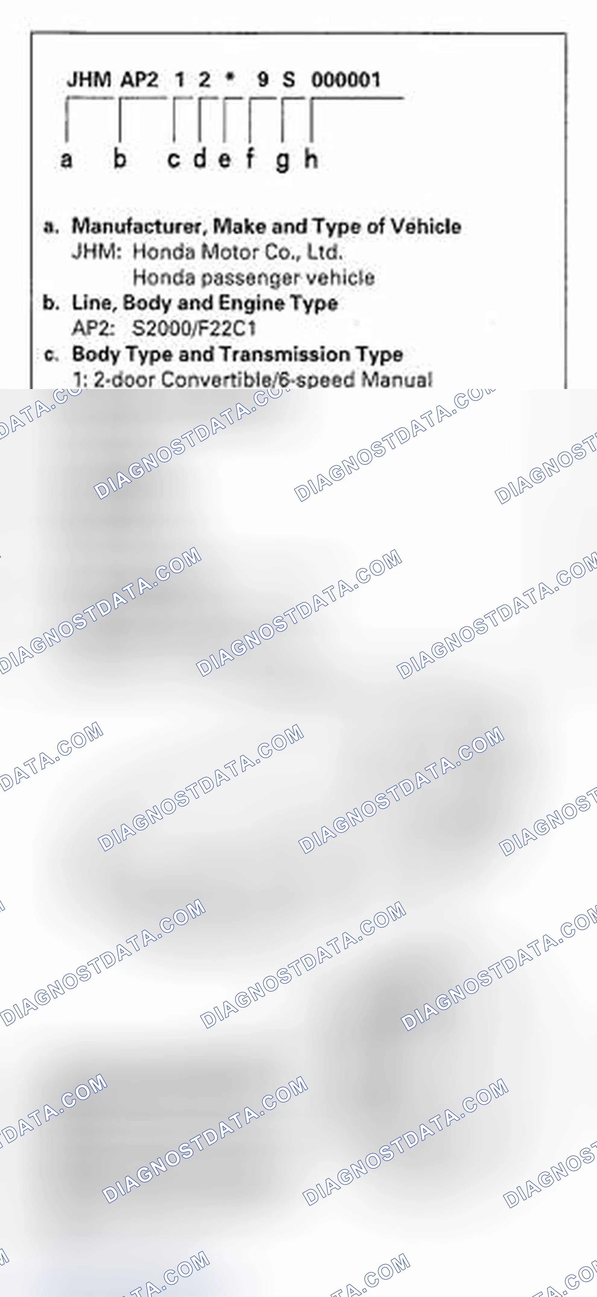 Scheme 37: Vehicle Identification Number