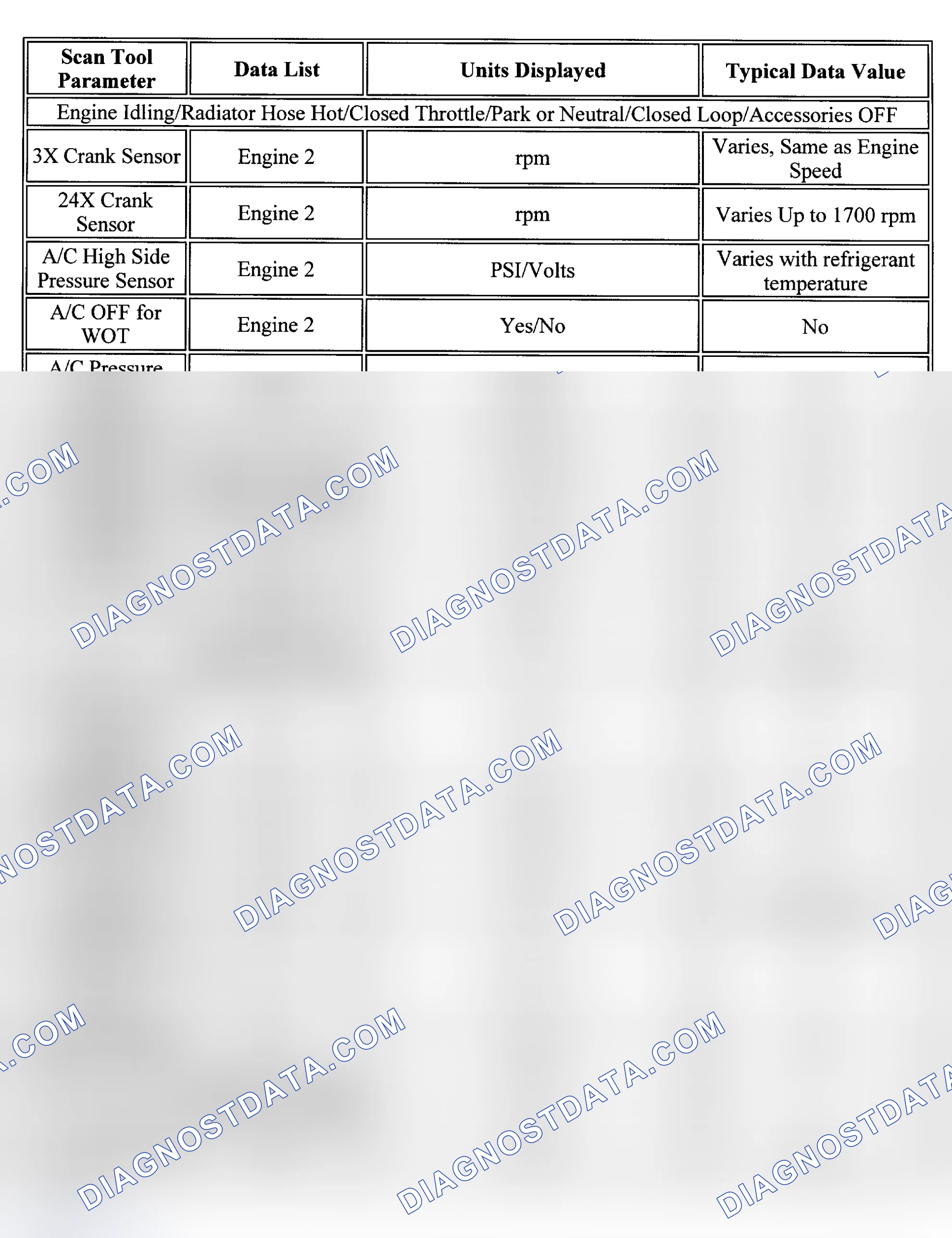Scheme 80: PID Values (Grand Prix 3.1L)