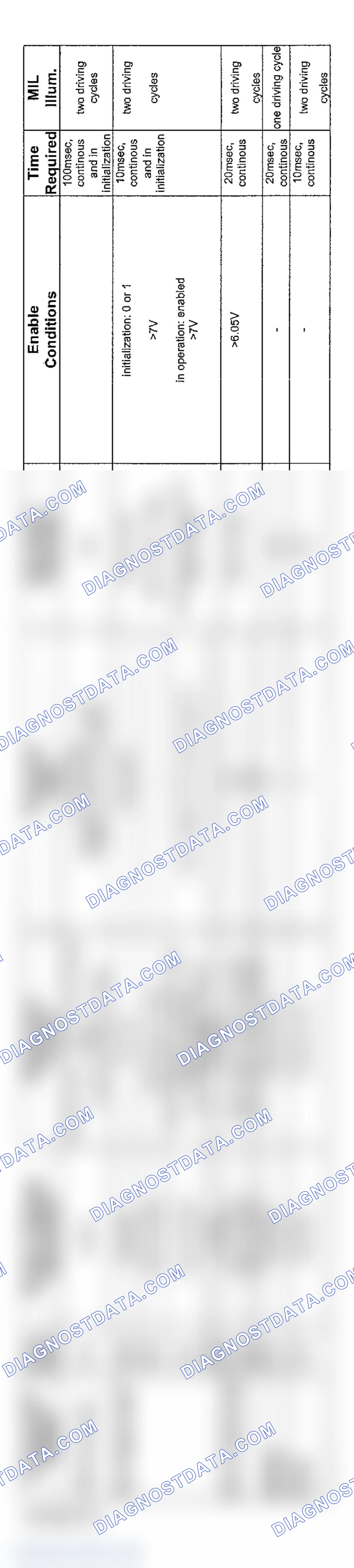 Scheme 80: V8 & V12 6-Speed Transmission Diagnosis (2003 - 6 Of 6)