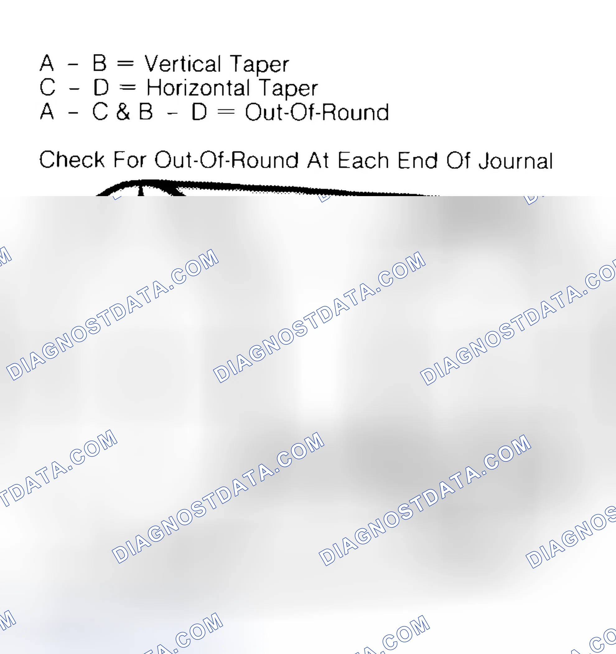 Scheme 5: Measuring Crankshaft Journals