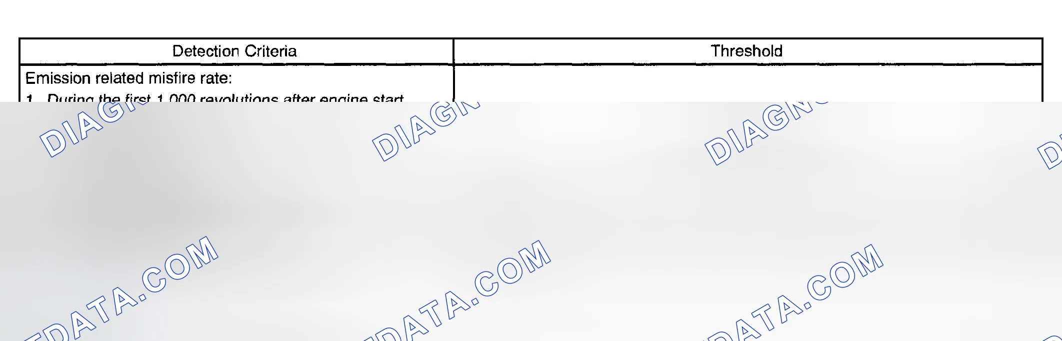 Scheme 315: TYPICAL MALFUNCTION THRESHOLDS