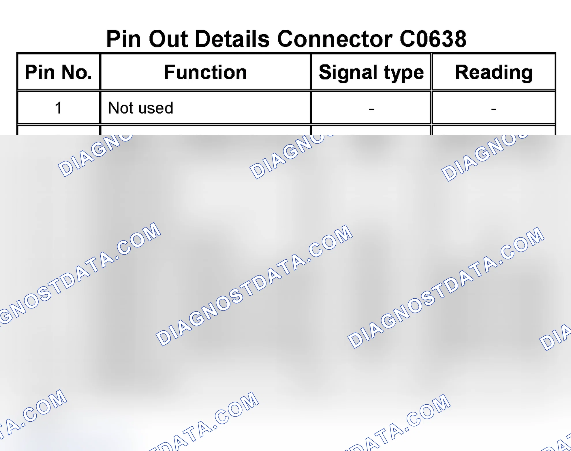 Scheme 28: Connector 5 - C0638
