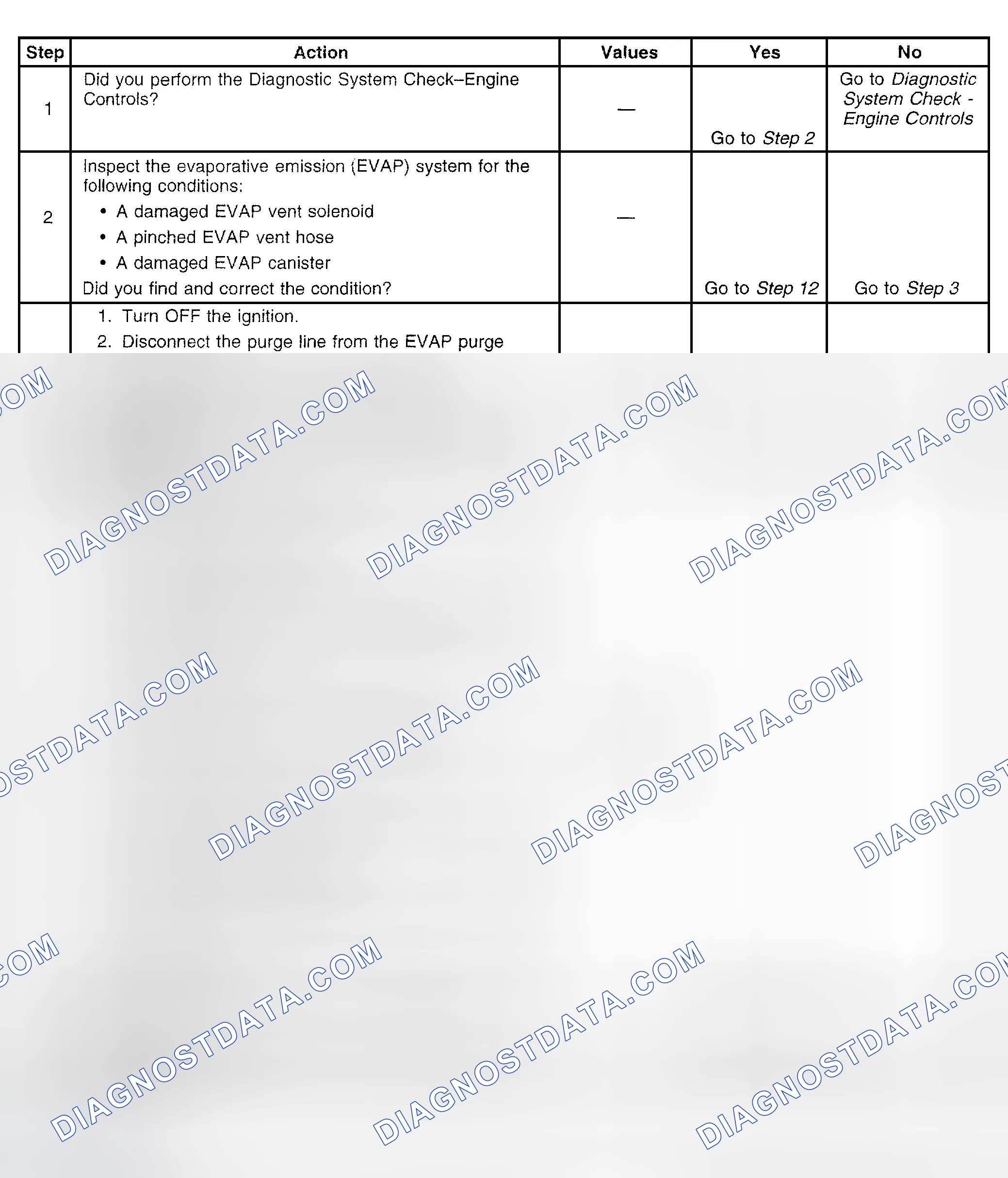 Scheme 580: Diagnostic Procedure