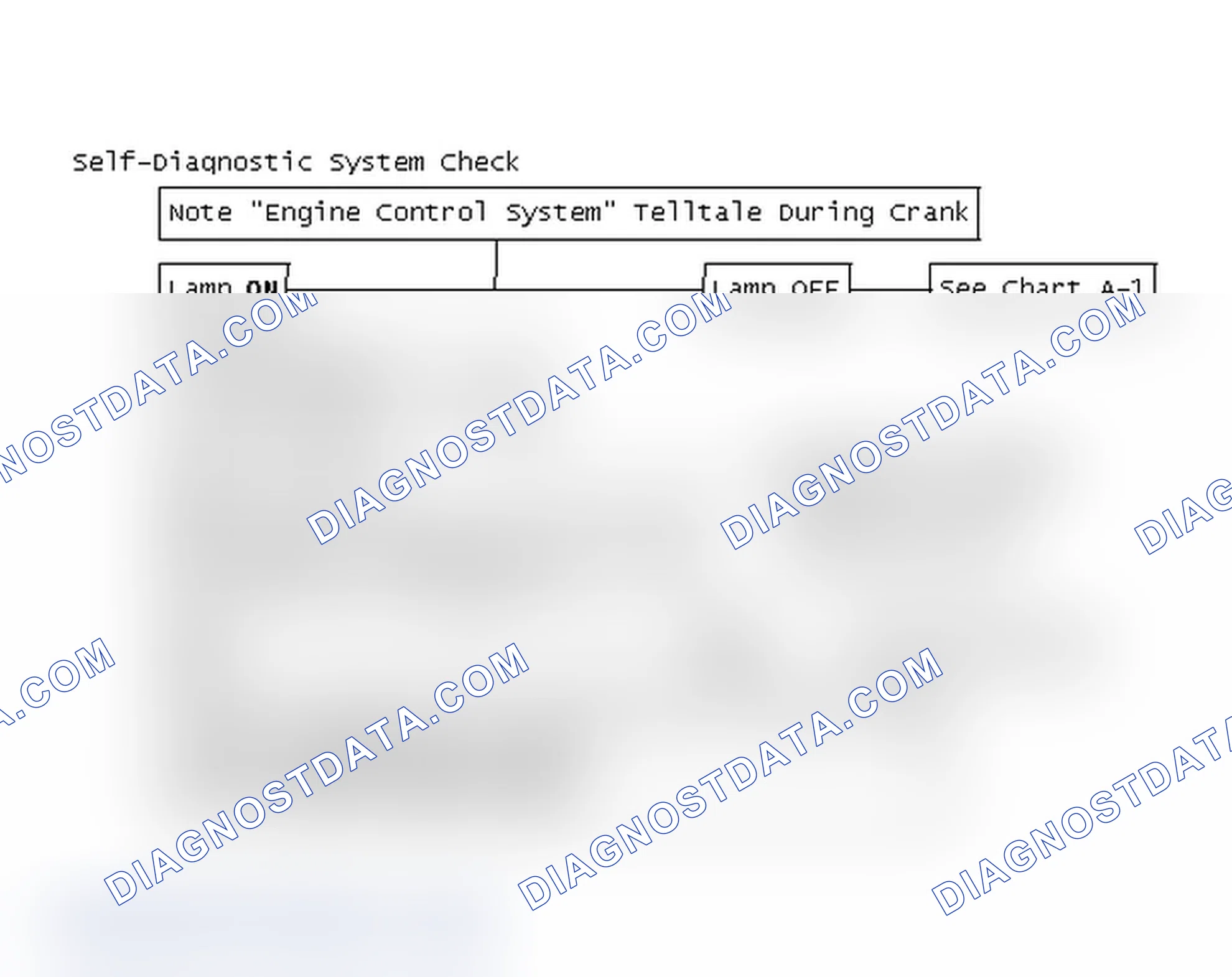 Scheme 2: Self-Diagnostic System Check Flow Chart