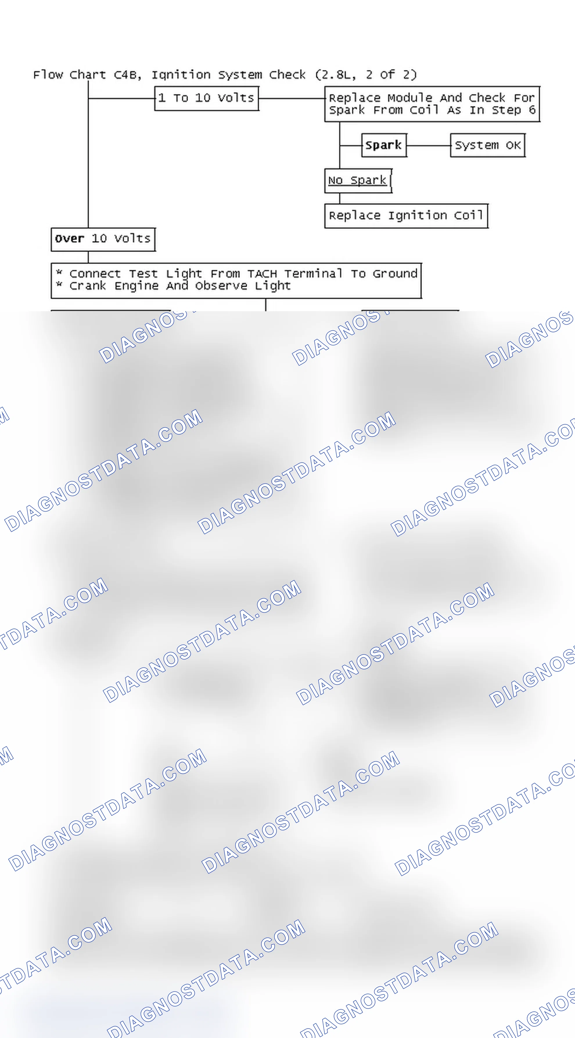 Scheme 299: Flow Chart C4B, Ignition System Check (2.8L, 2 Of 2)