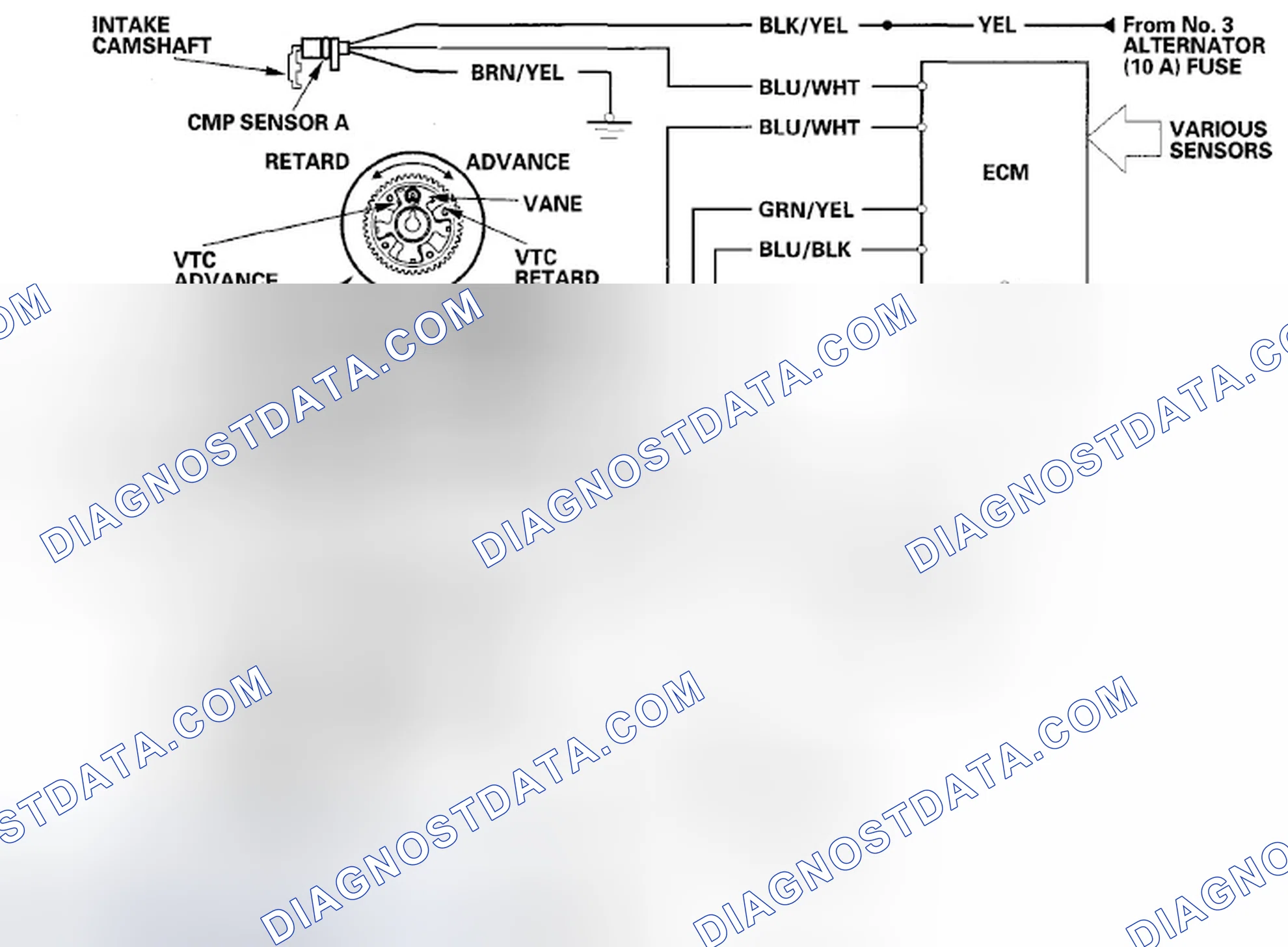 Scheme 992: VTC System Diagram