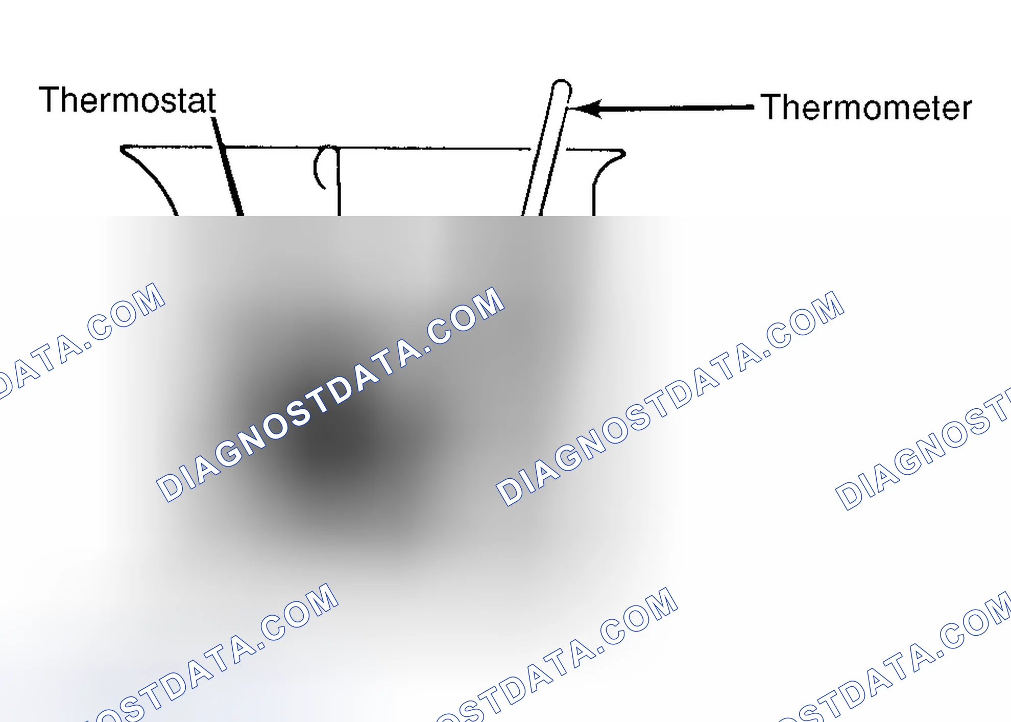 Scheme 1: Testing Thermostat in Coolant/Water Solution